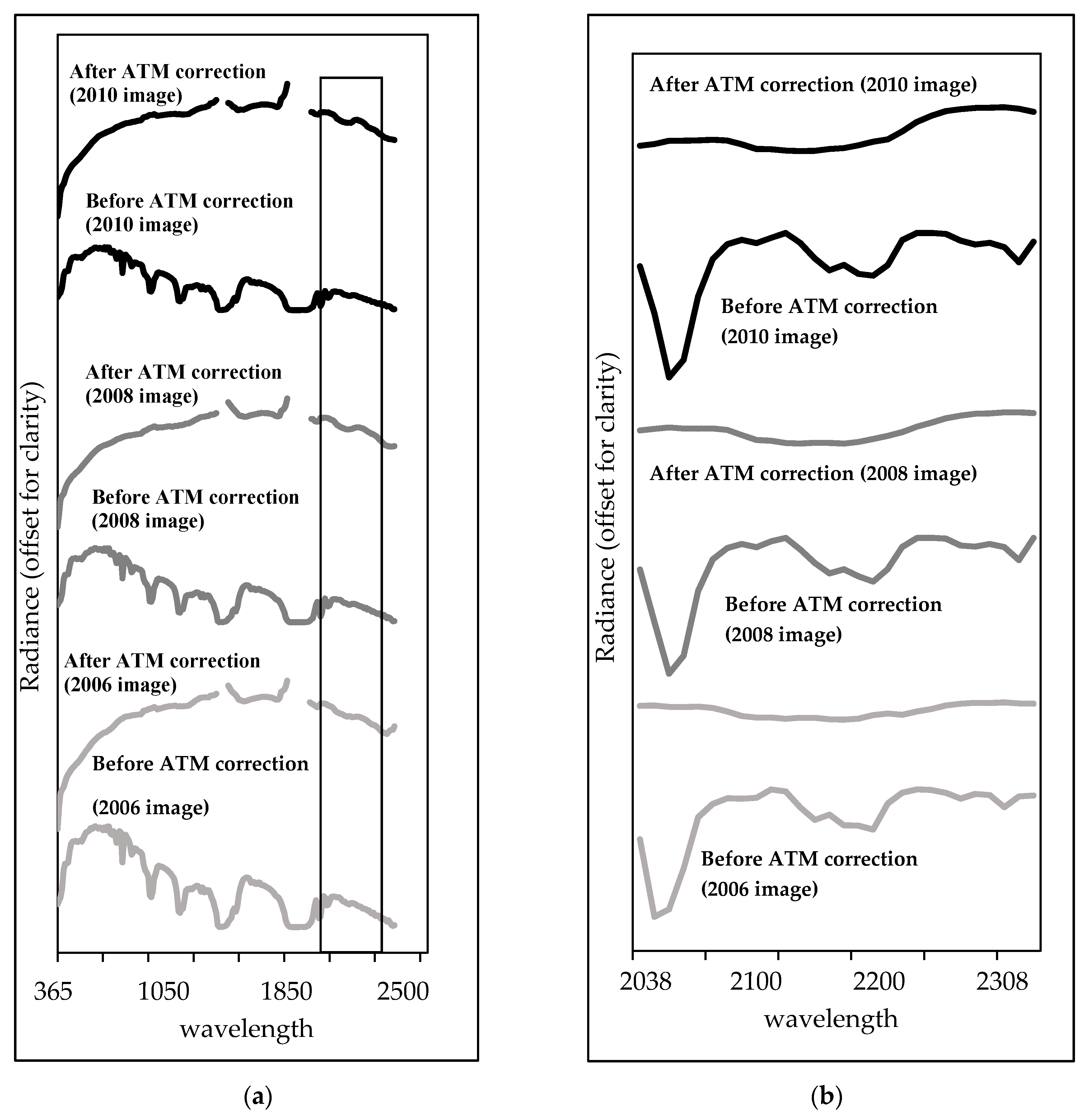 Remotesensing 12 01575 g006 Remotesensing 12 01575 g006
