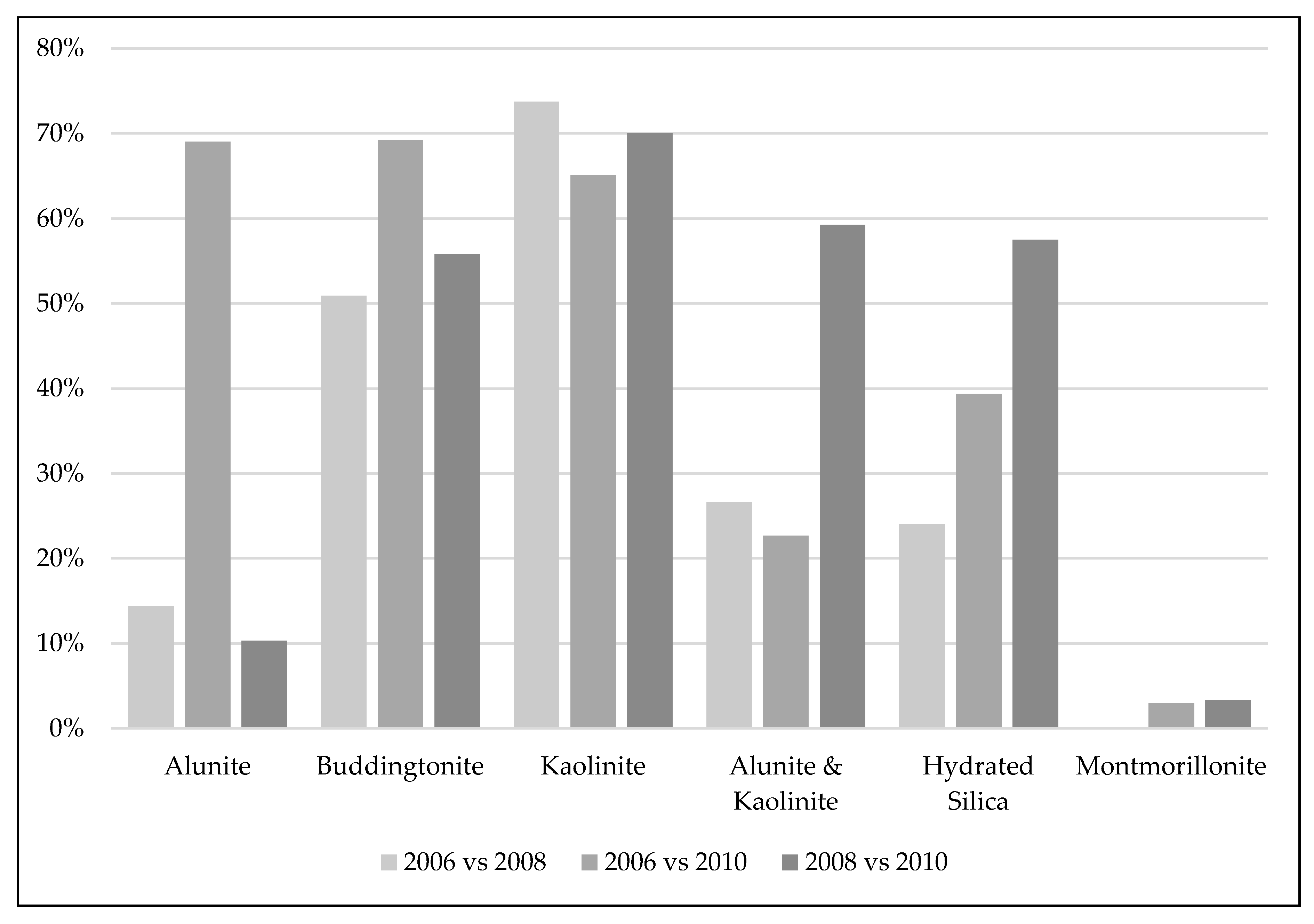 Remotesensing 12 01575 g012 Remotesensing 12 01575 g012