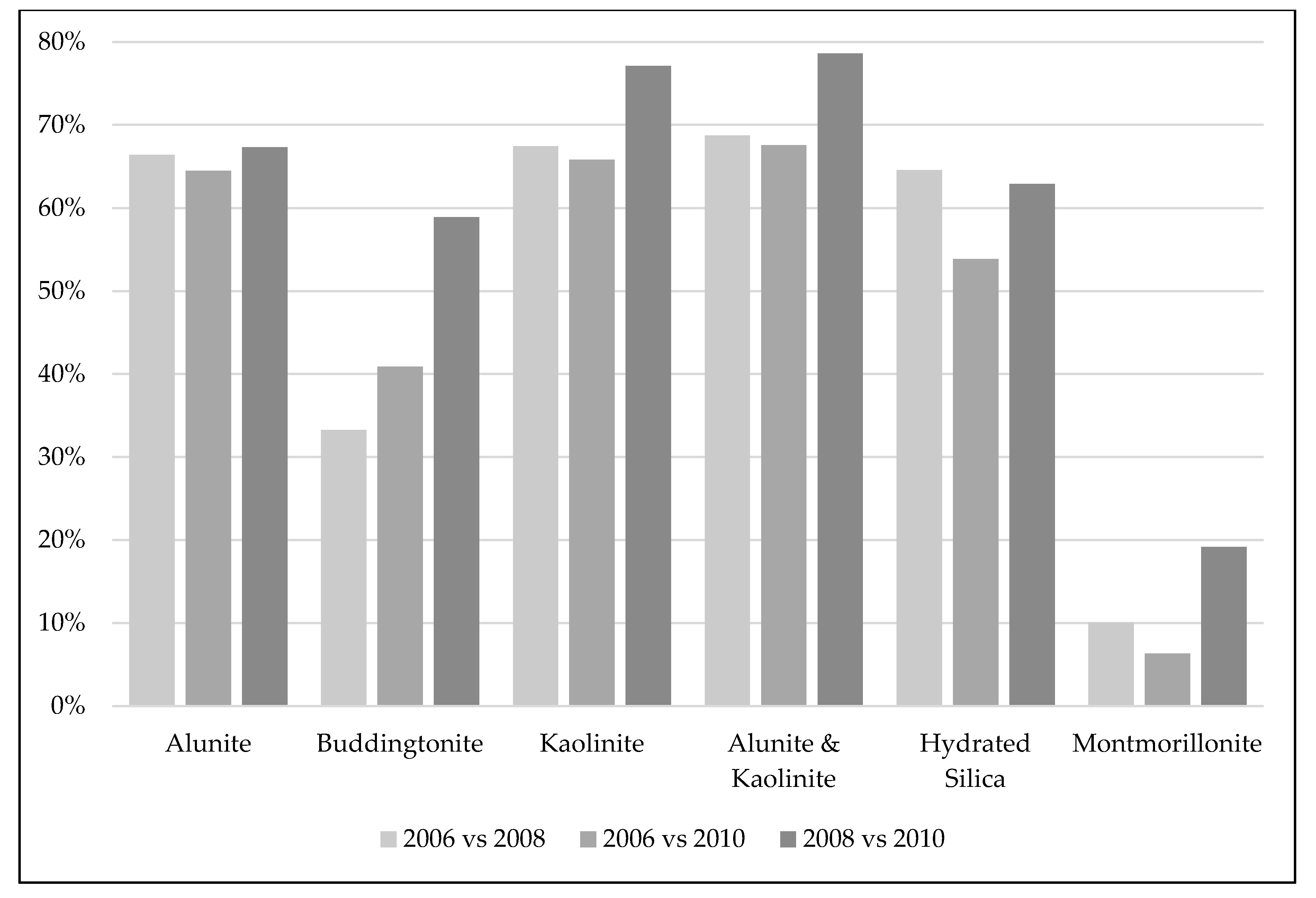 Remotesensing 12 01575 g013 Remotesensing 12 01575 g013