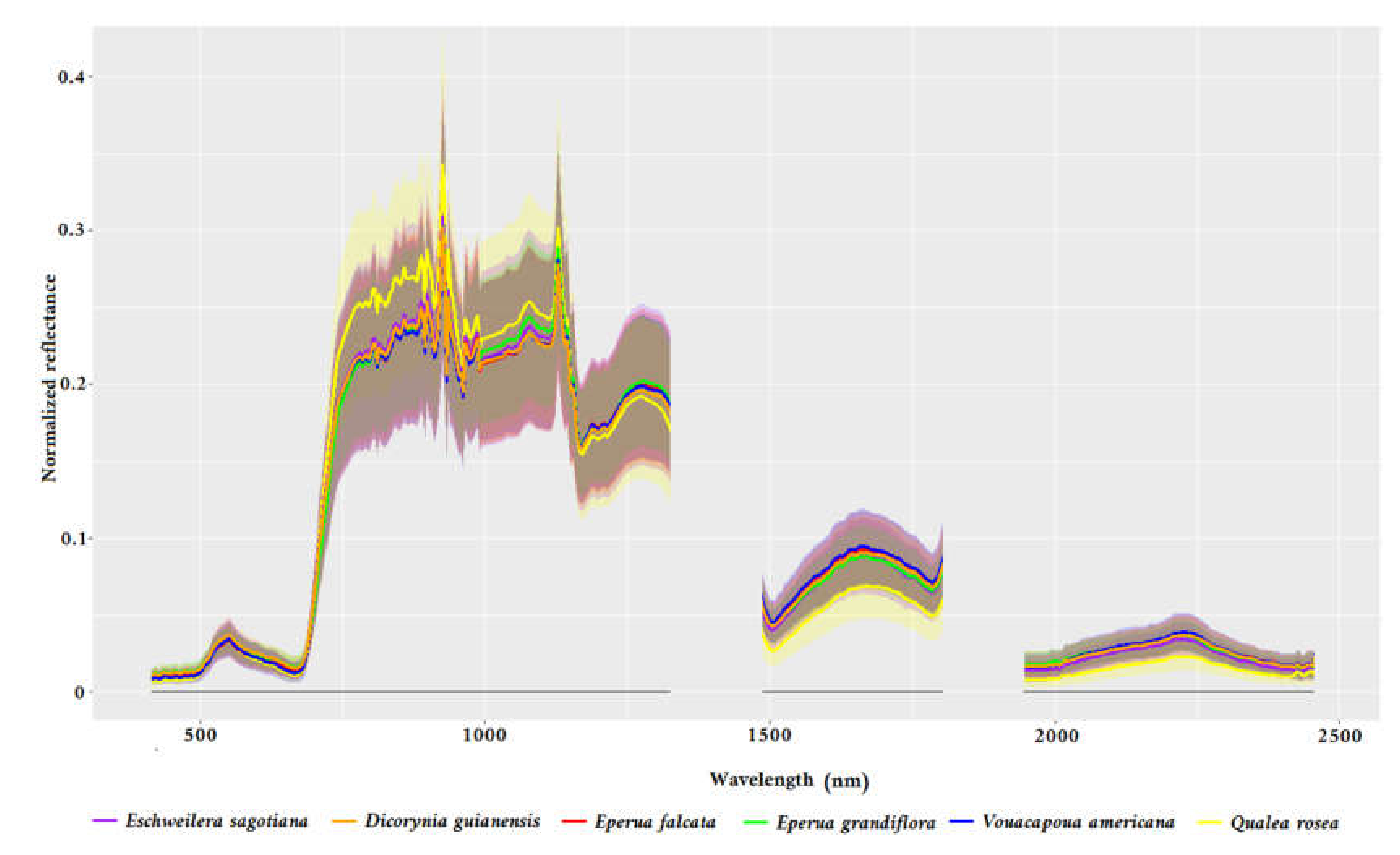 Remotesensing 12 01577 g002