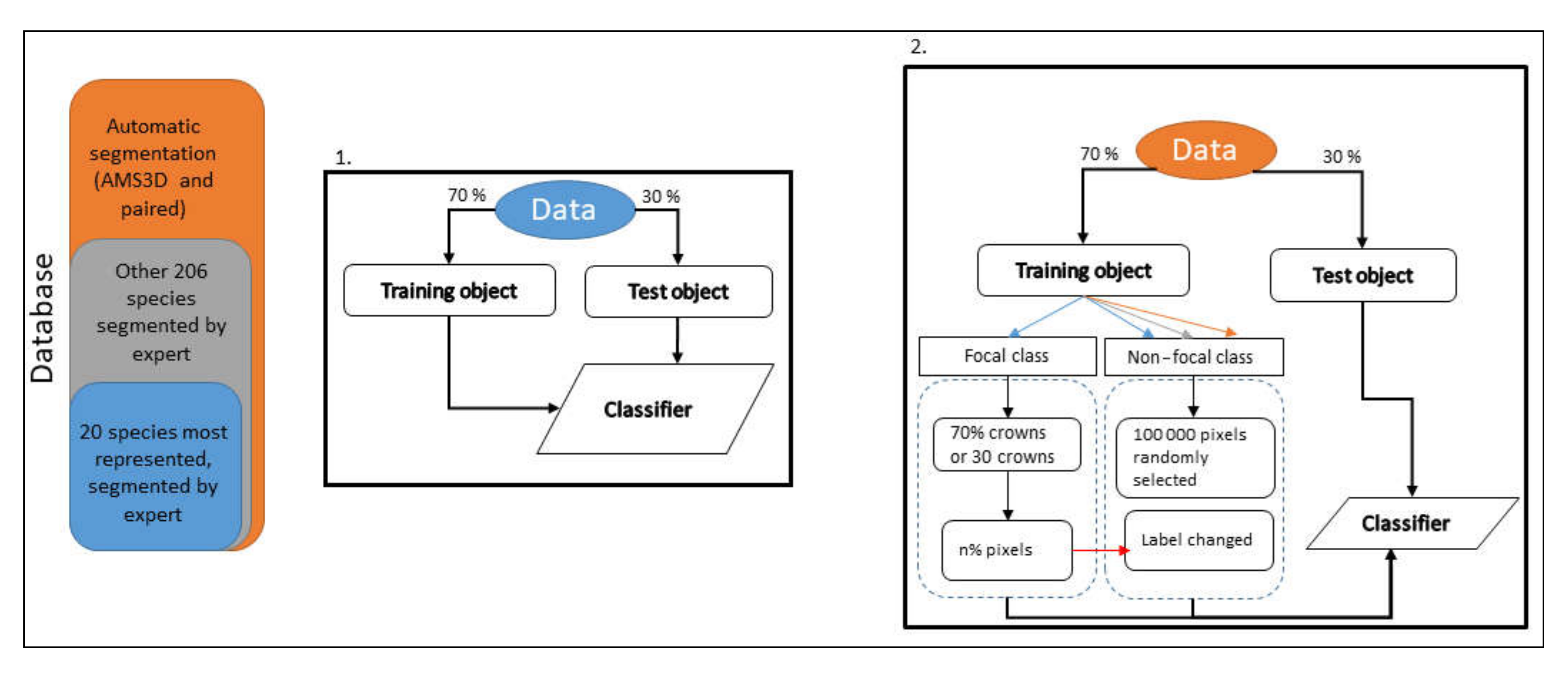 Remotesensing 12 01577 g003