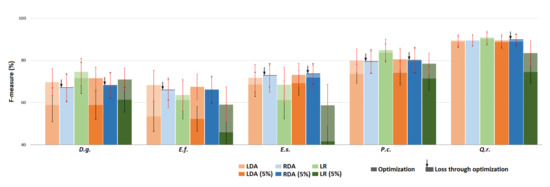 Remotesensing 12 01577 g0a1