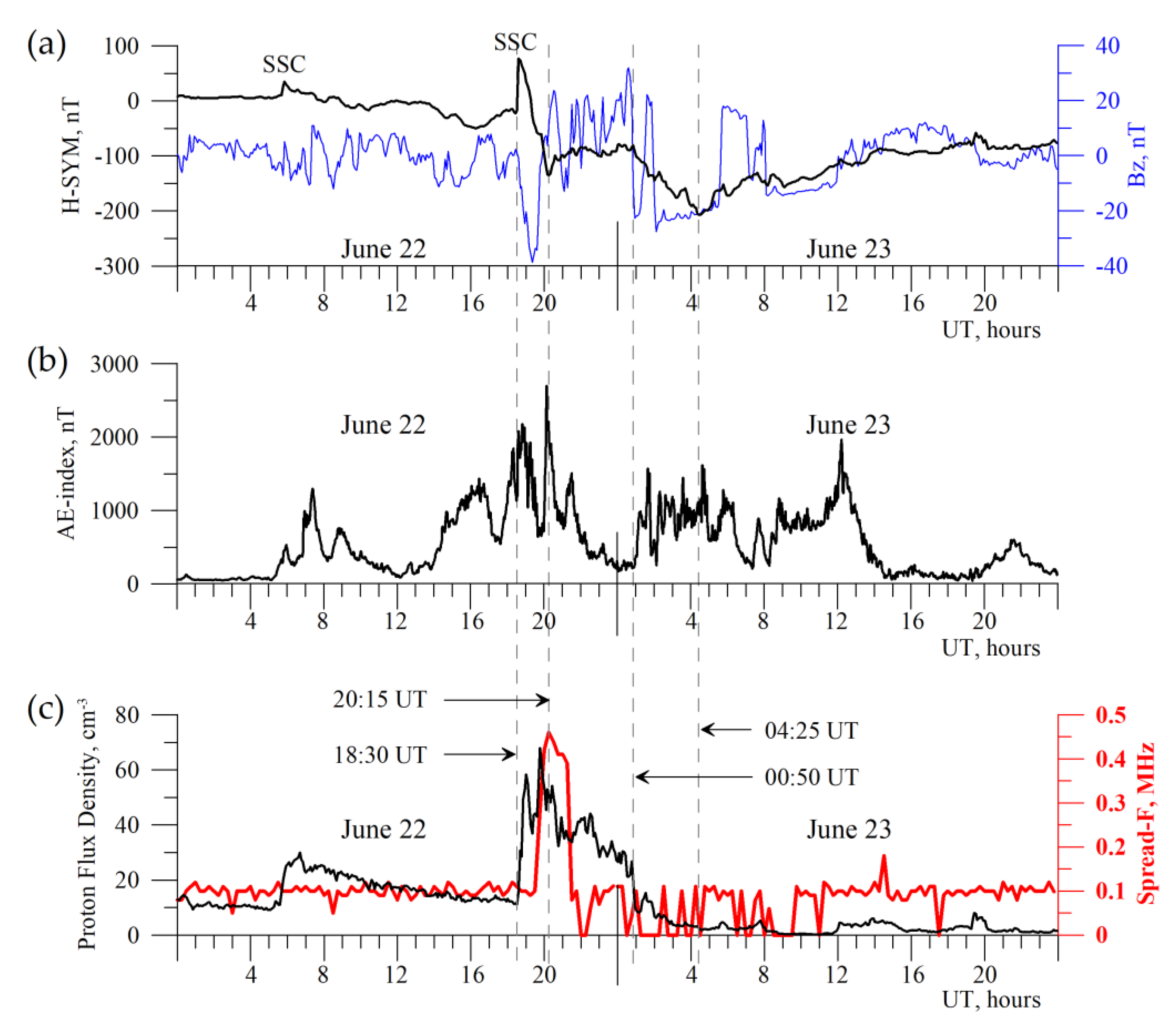 Remotesensing 12 01579 g002 Remotesensing 12 01579 g002