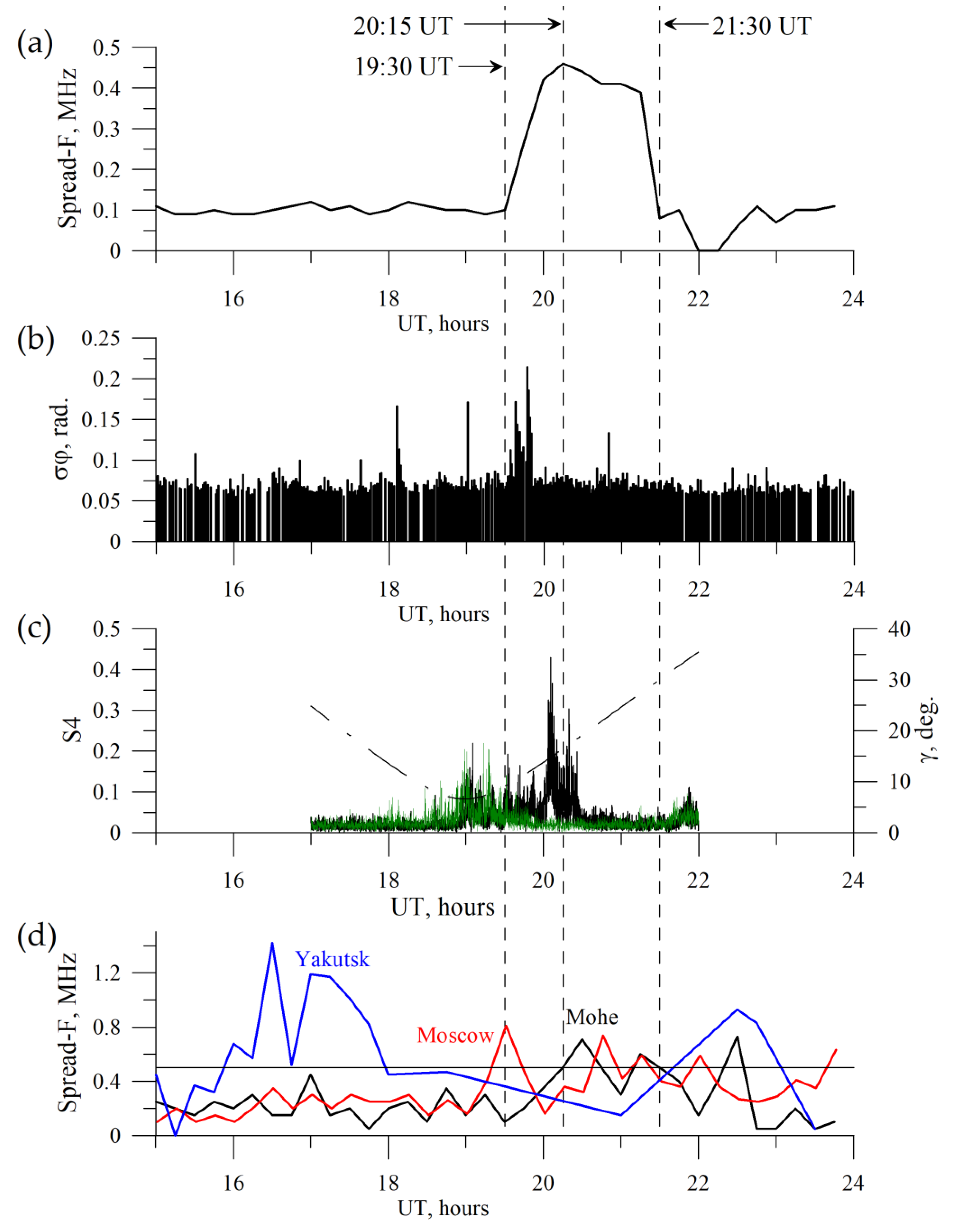 Remotesensing 12 01579 g004 Remotesensing 12 01579 g004
