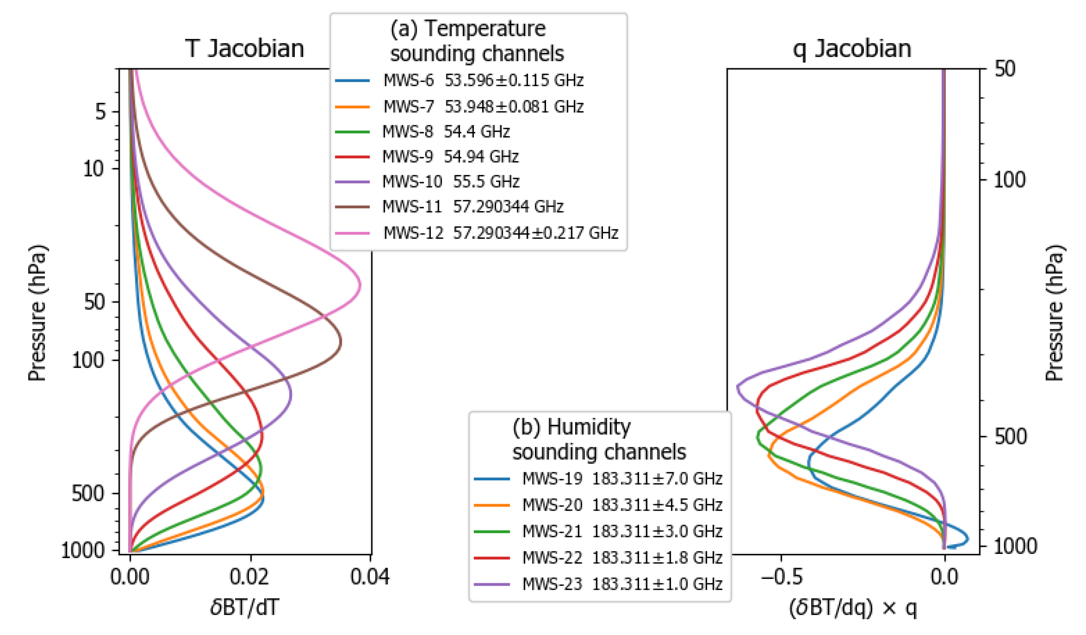 Remotesensing 12 01580 g002