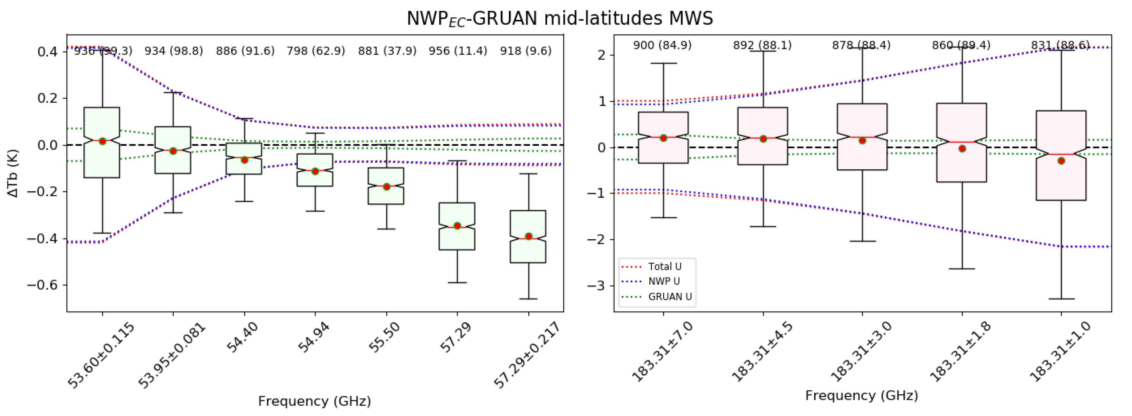 Remotesensing 12 01580 g012