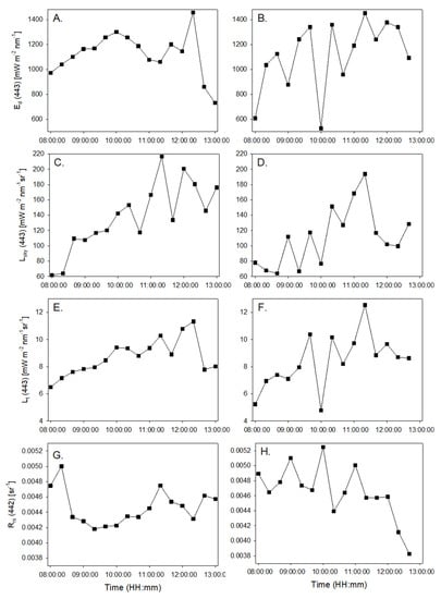 Remotesensing 12 01587 g0a1