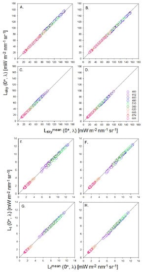 Remotesensing 12 01587 g0a4