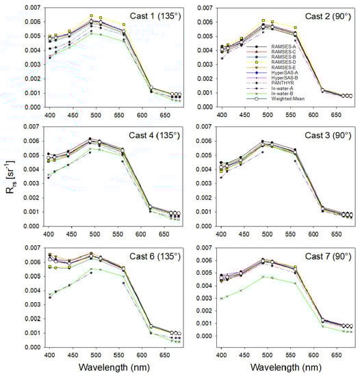 Remotesensing 12 01587 g0a5