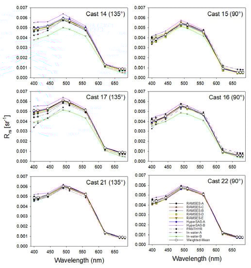 Remotesensing 12 01587 g0a6