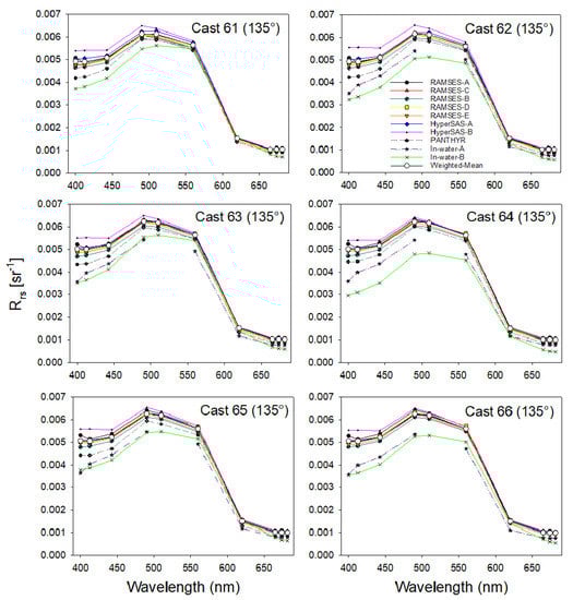 Remotesensing 12 01587 g0a7