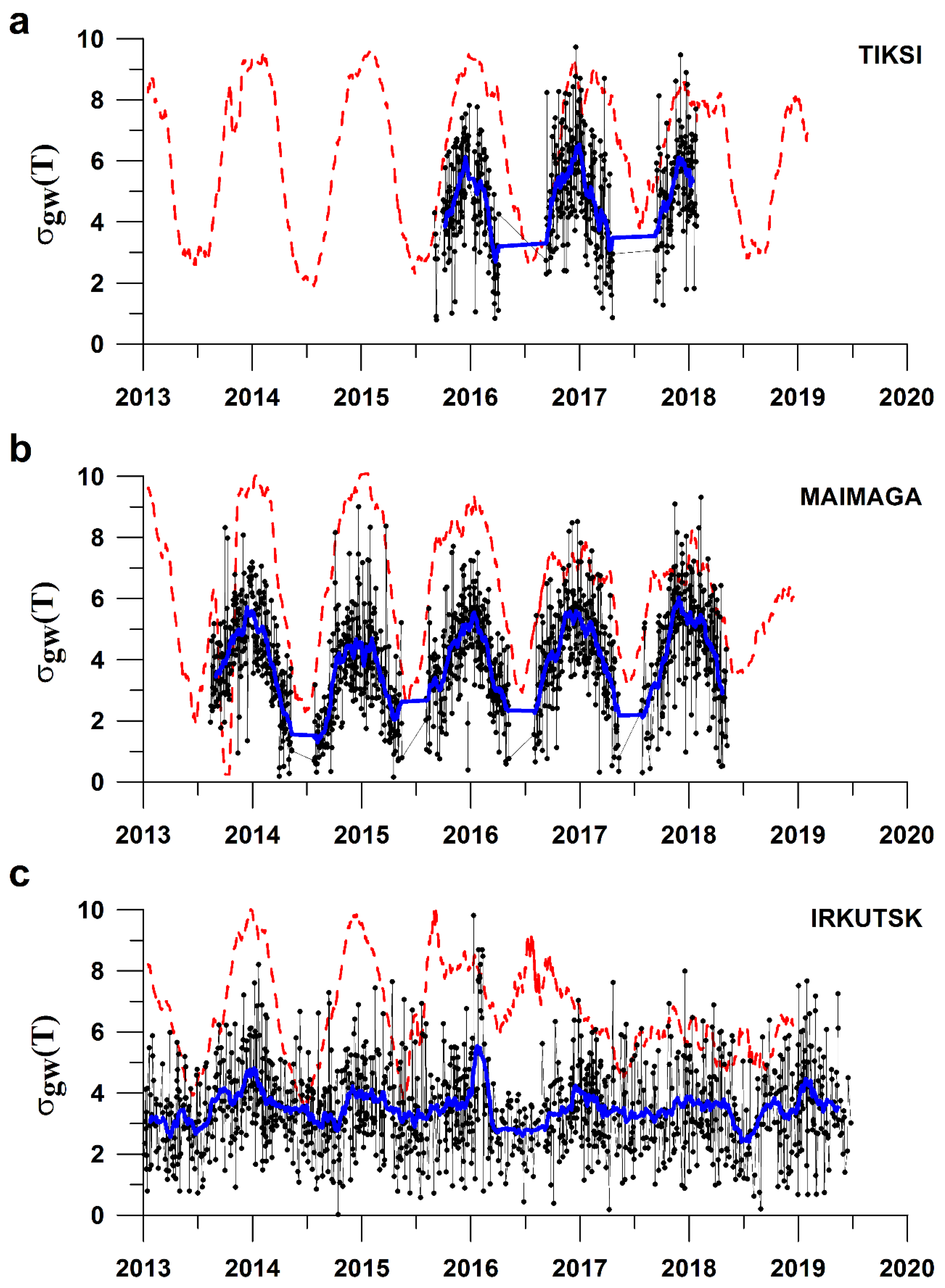 Remotesensing 12 01588 g002