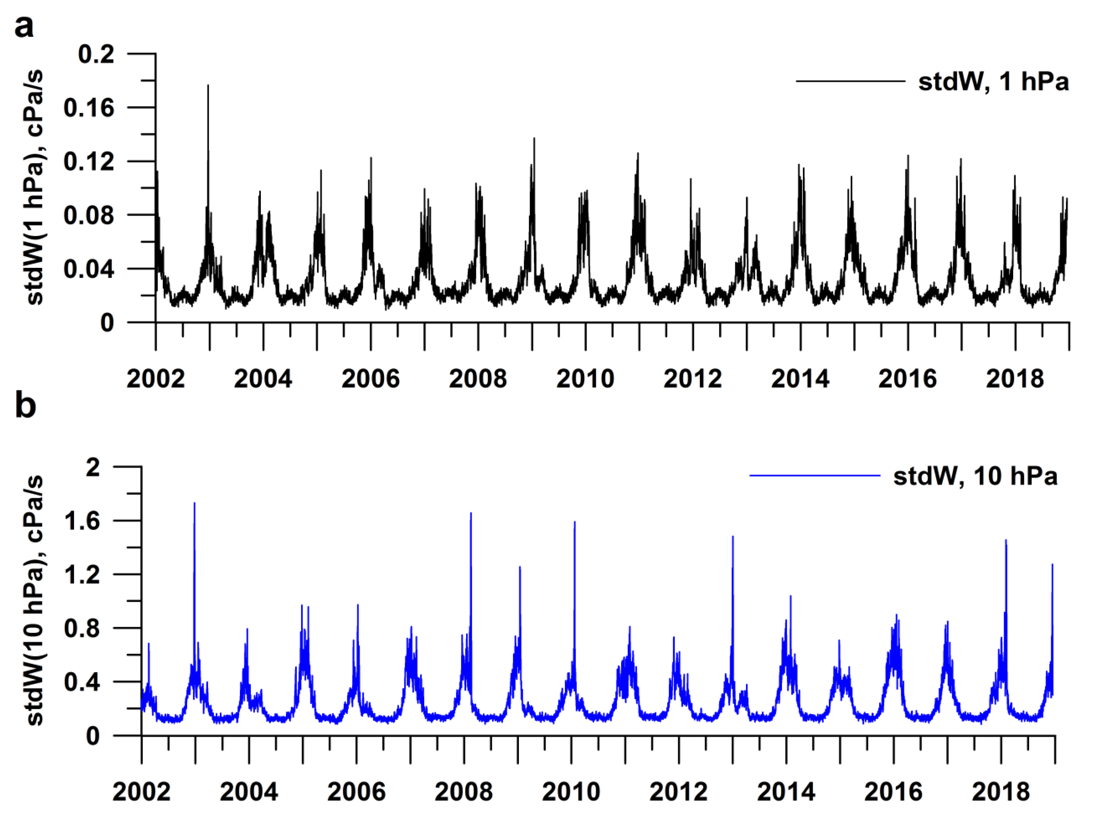 Remotesensing 12 01588 g005