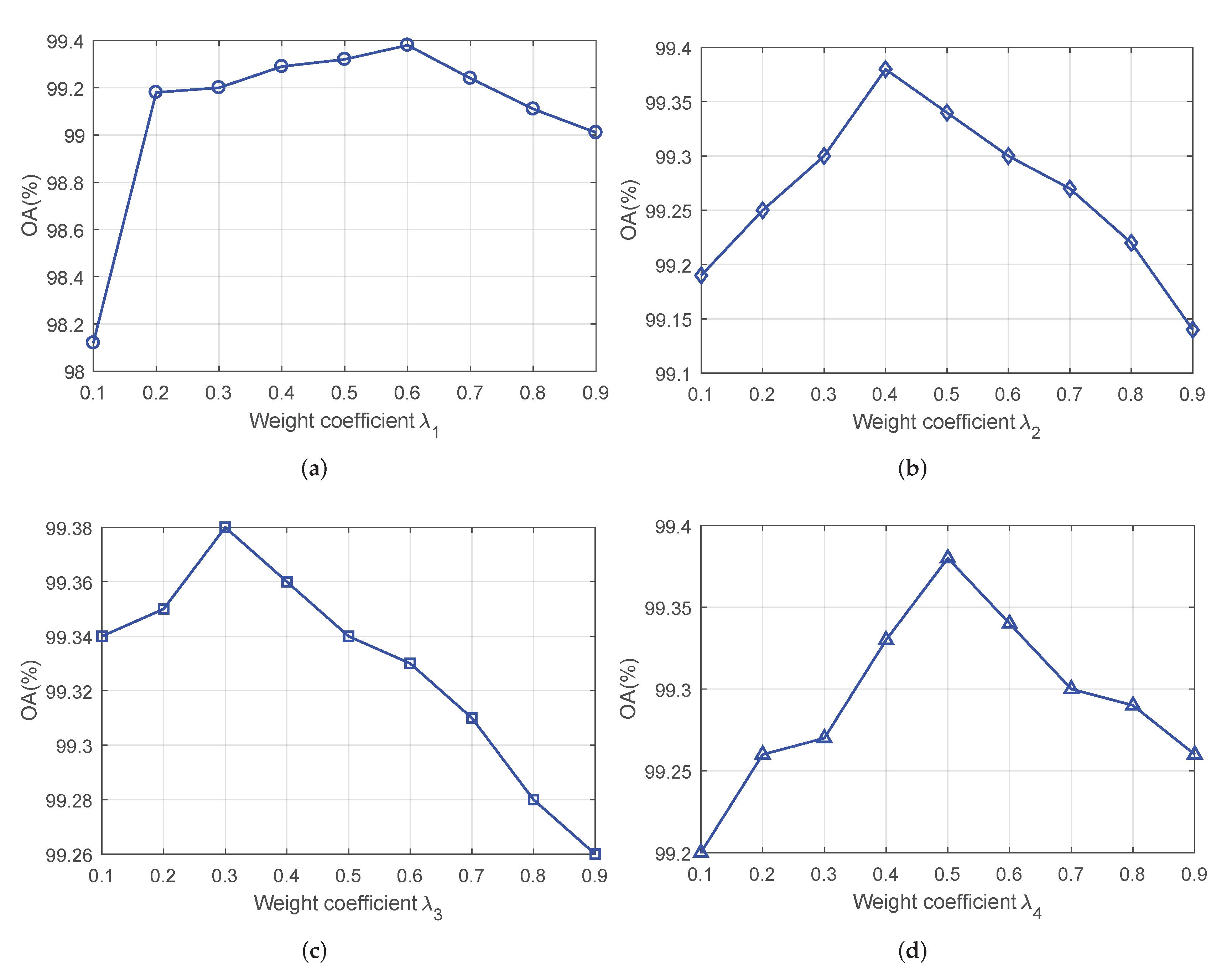 Remotesensing 12 01593 g002 Remotesensing 12 01593 g002