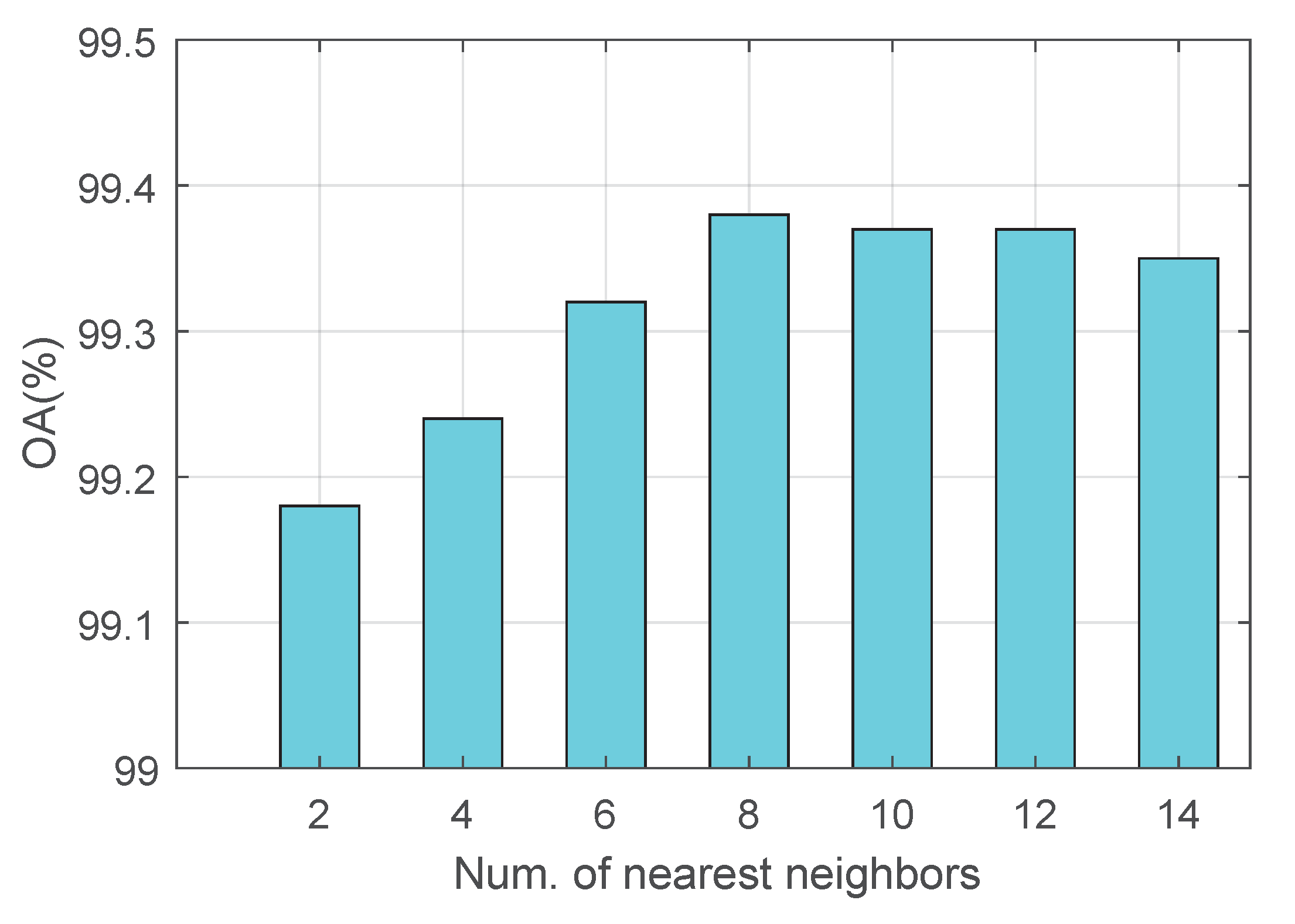 Remotesensing 12 01593 g003 Remotesensing 12 01593 g003