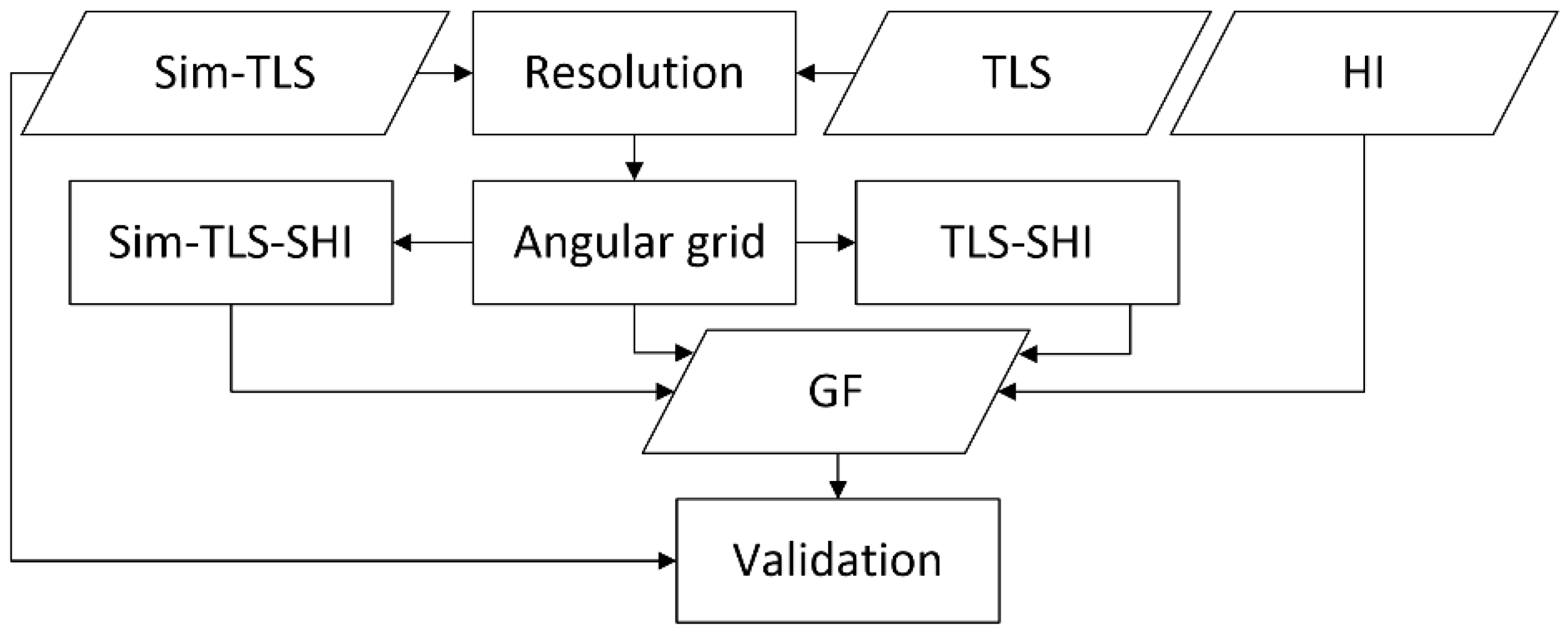 Remotesensing 12 01596 g001
