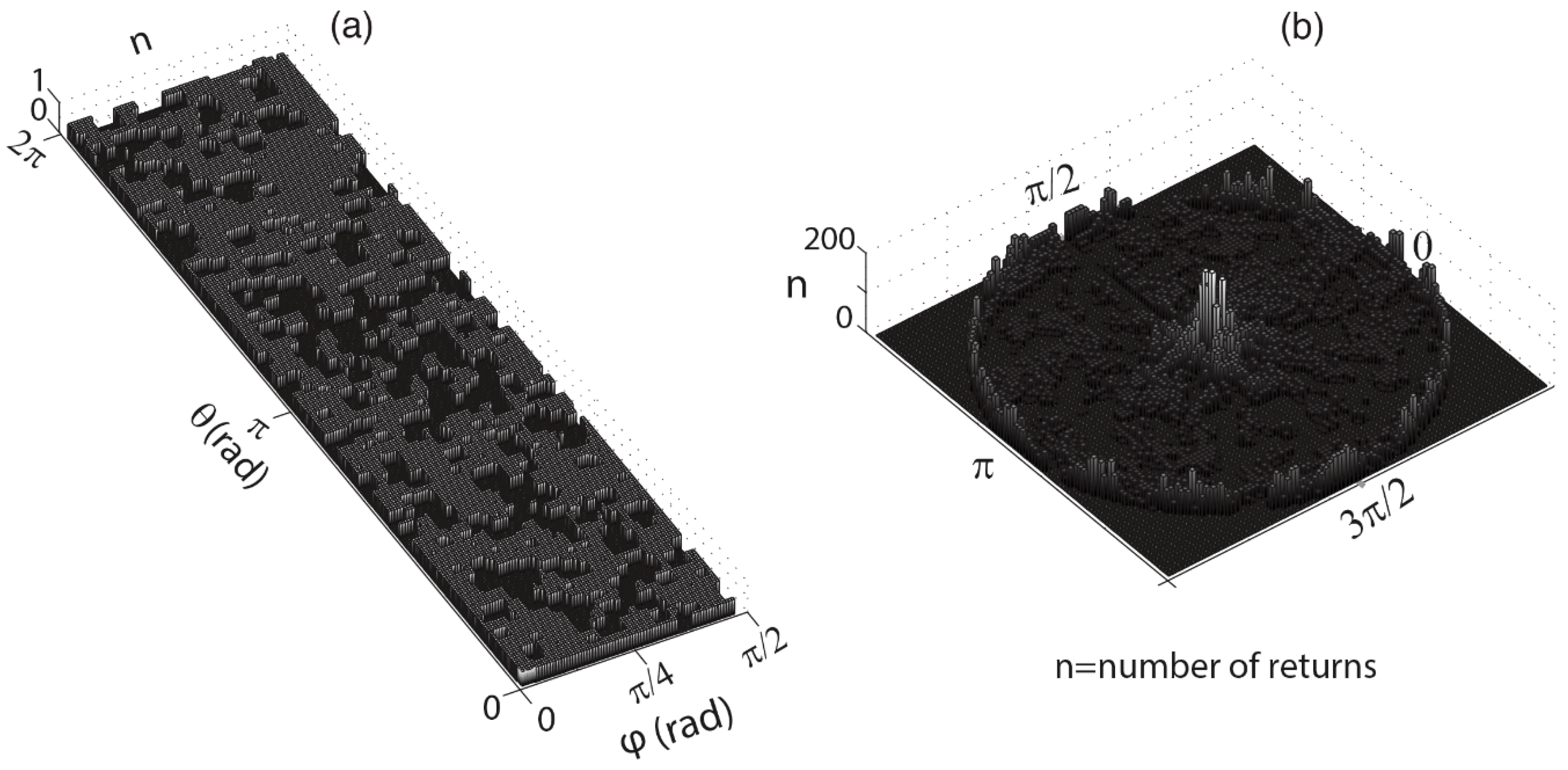 Remotesensing 12 01596 g004