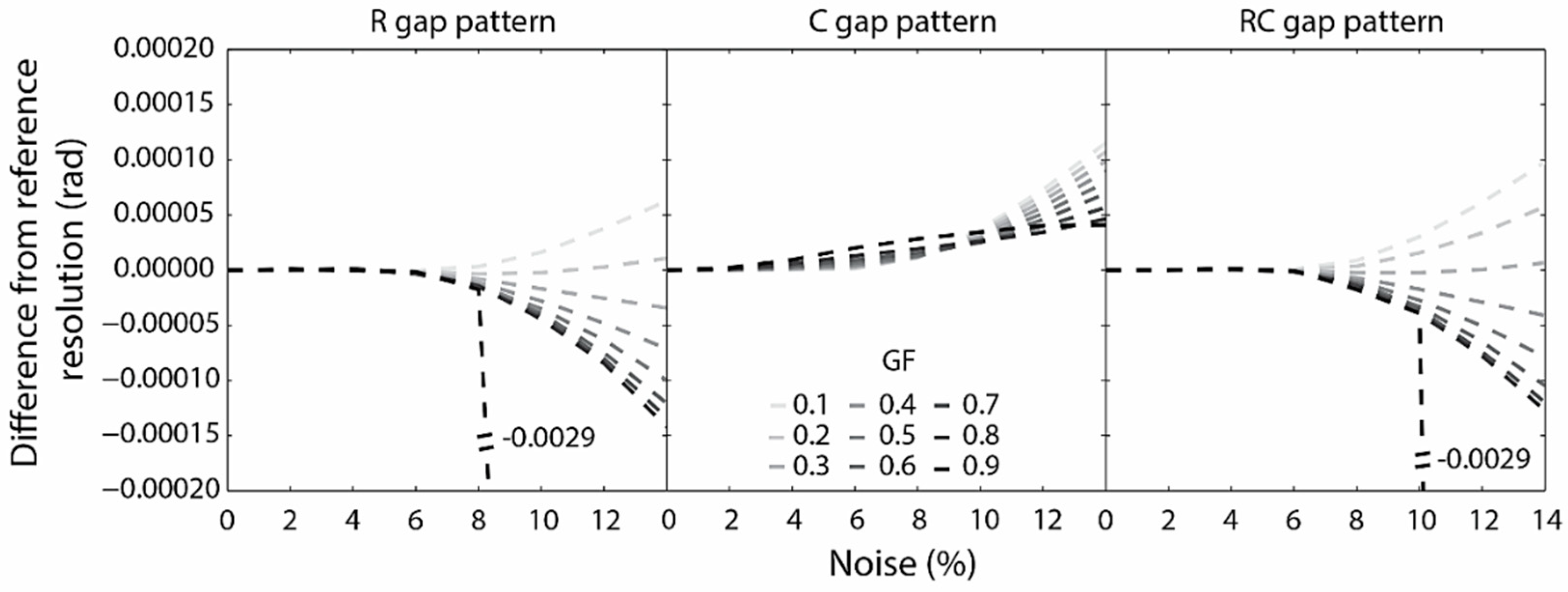 Remotesensing 12 01596 g007