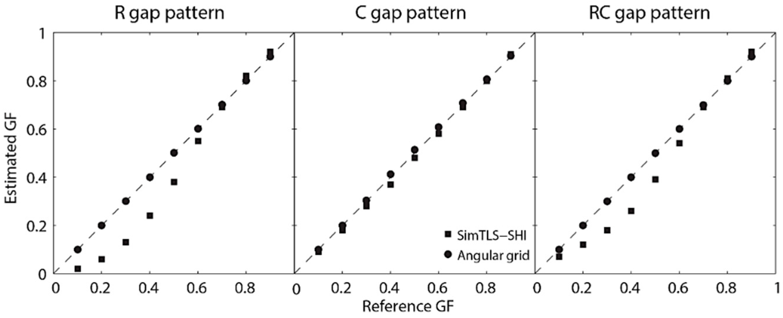 Remotesensing 12 01596 g009