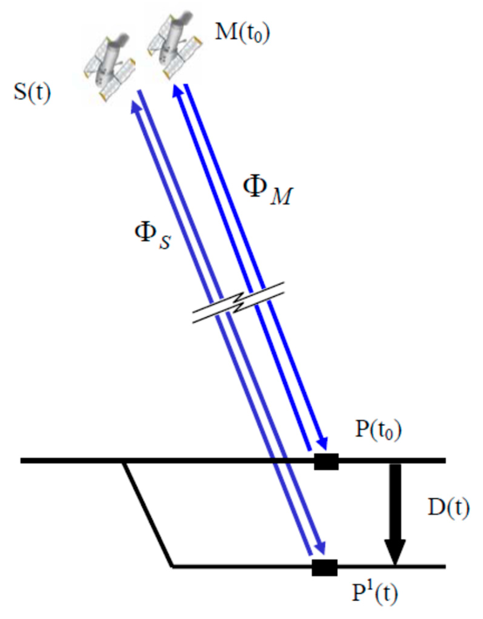 Remotesensing 12 01598 g004 Remotesensing 12 01598 g004