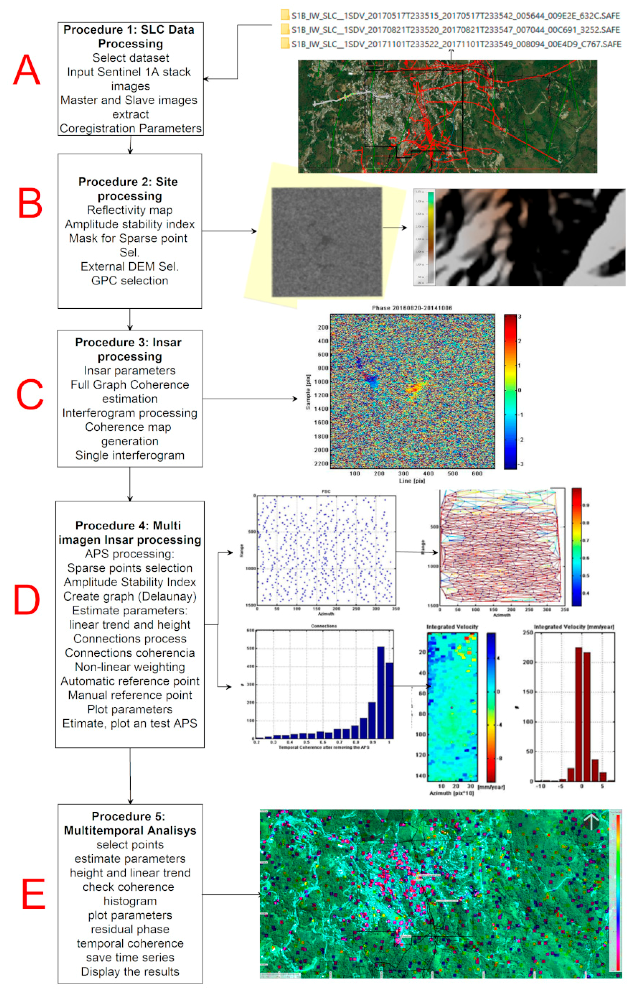 Remotesensing 12 01598 g006 Remotesensing 12 01598 g006