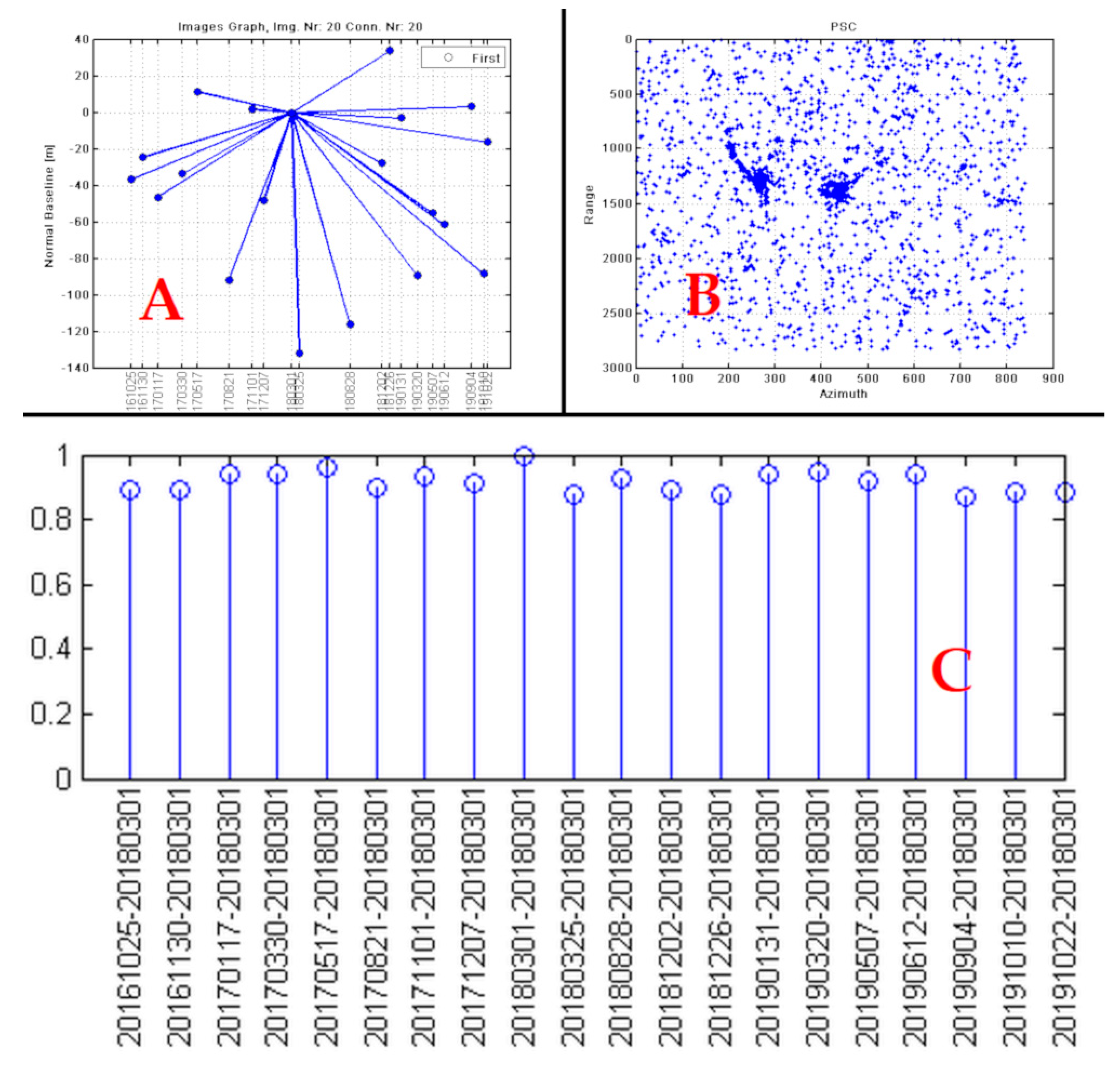 Remotesensing 12 01598 g007 Remotesensing 12 01598 g007
