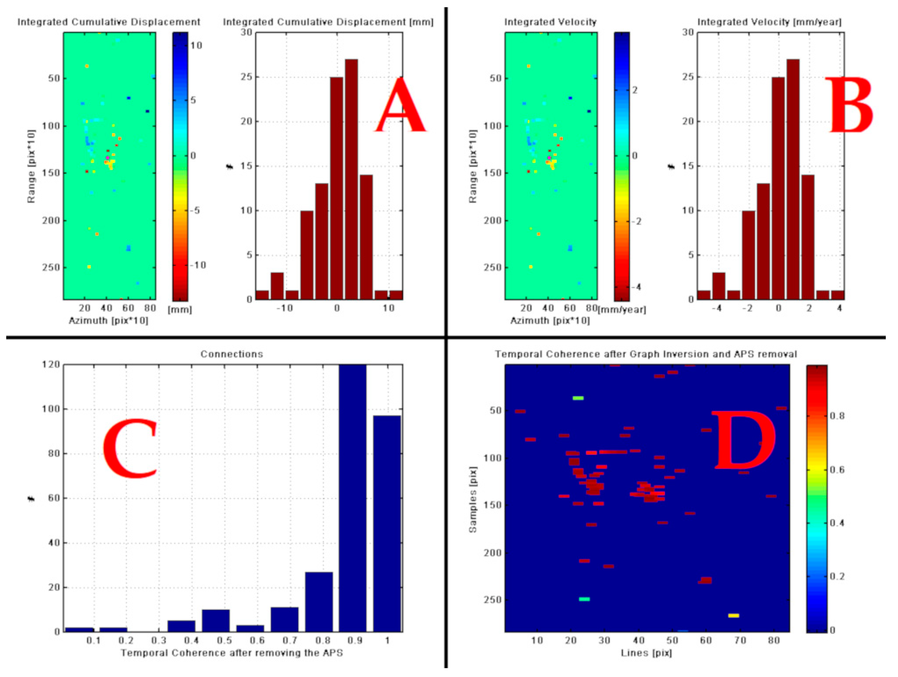 Remotesensing 12 01598 g008 Remotesensing 12 01598 g008