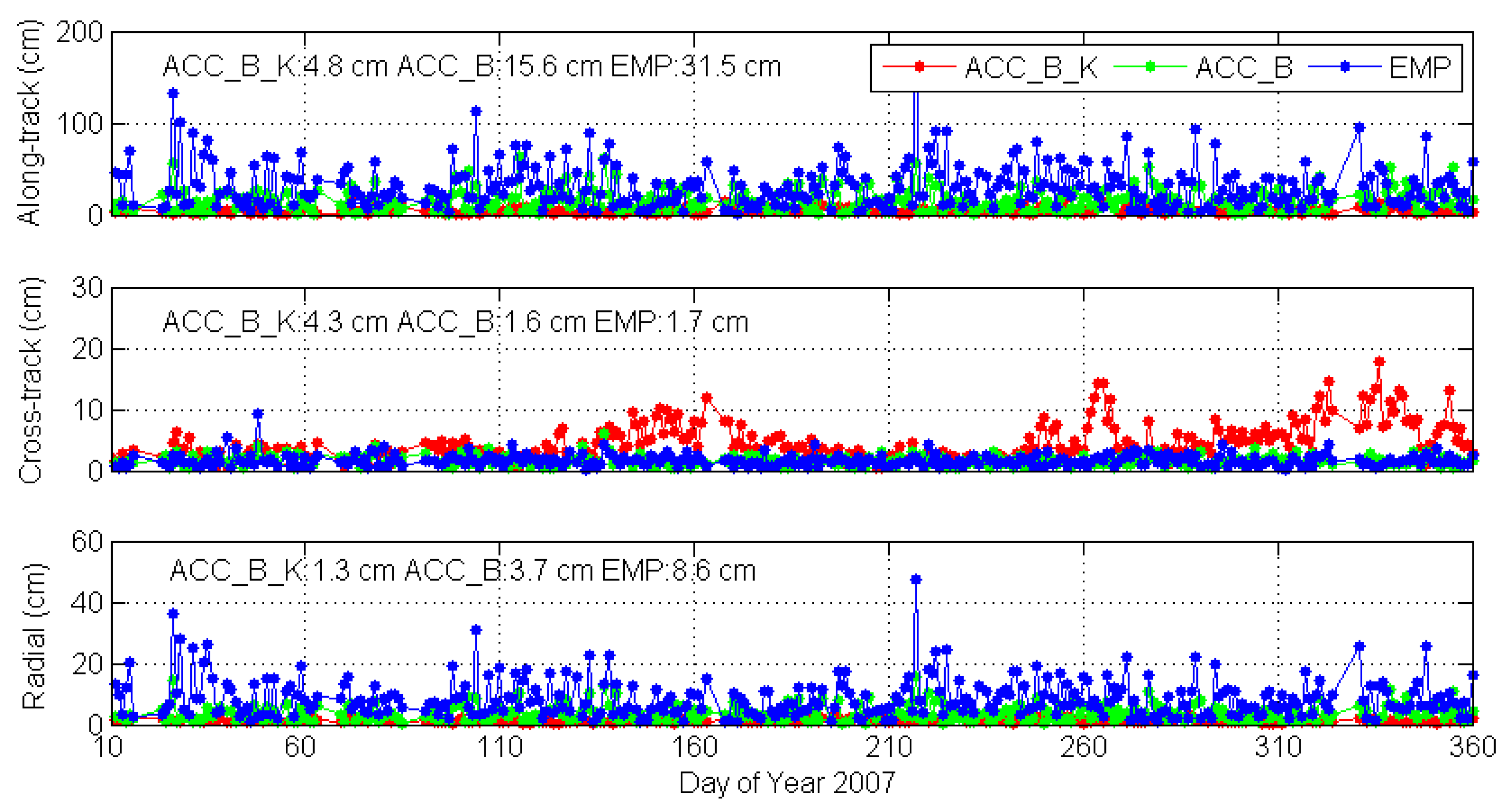Remotesensing 12 01599 g007 Remotesensing 12 01599 g007
