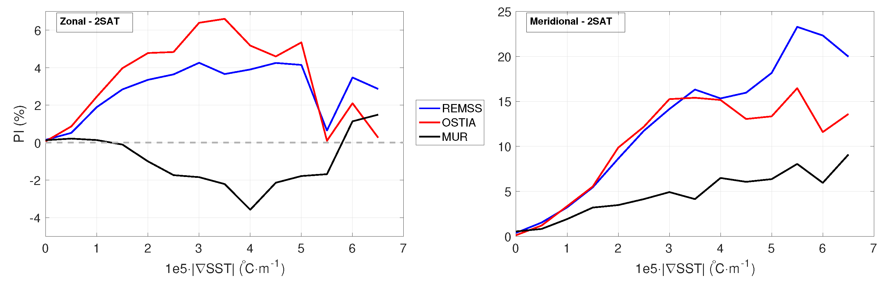 Remotesensing 12 01601 g004 Remotesensing 12 01601 g004