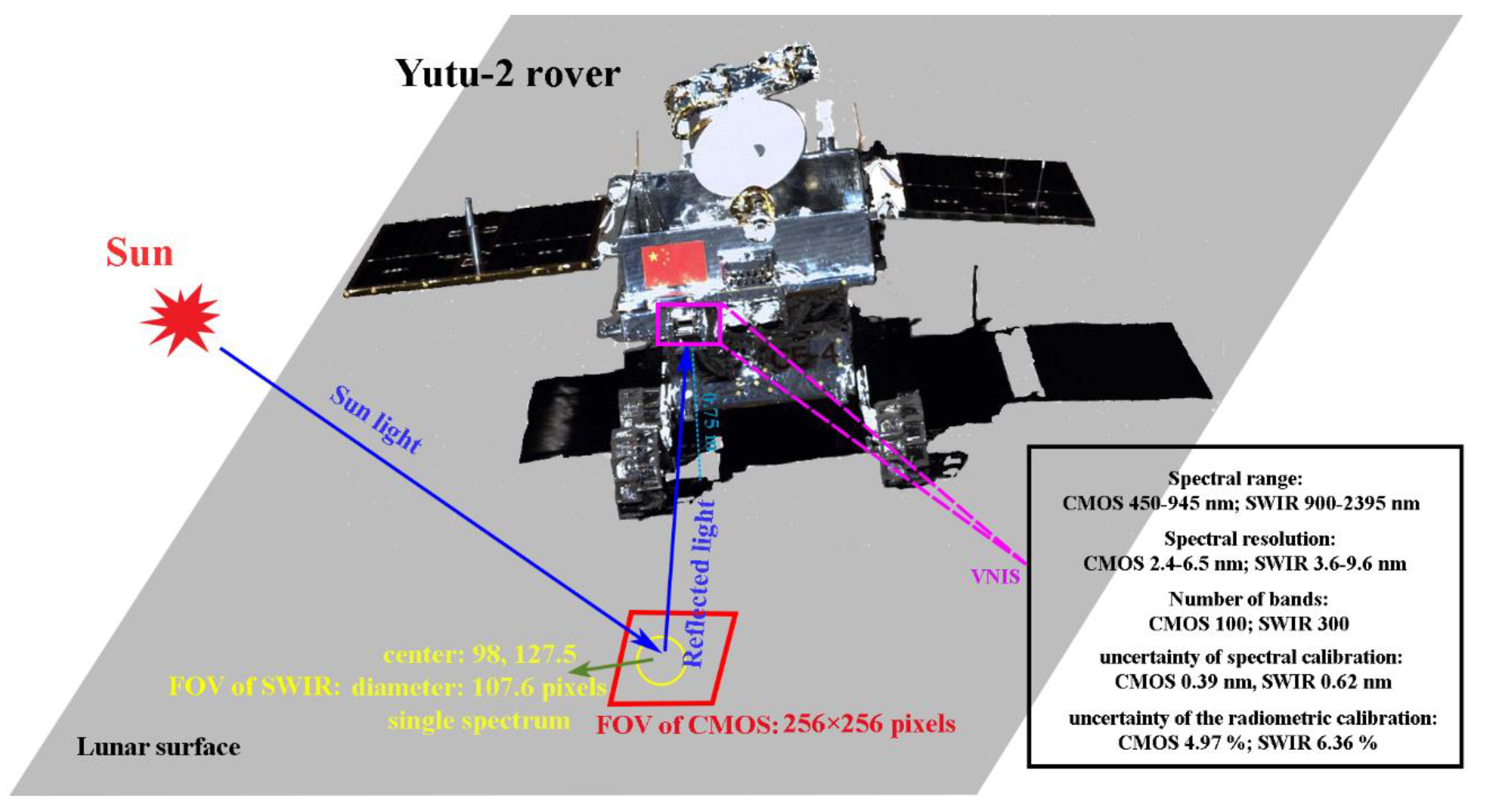 Remotesensing 12 01603 g001 Remotesensing 12 01603 g001