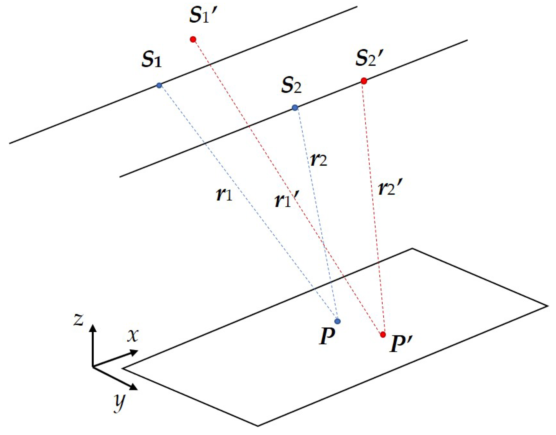 Remotesensing 12 01607 g002