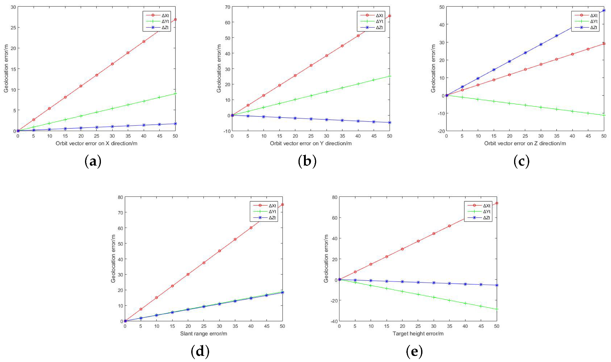 Remotesensing 12 01607 g003