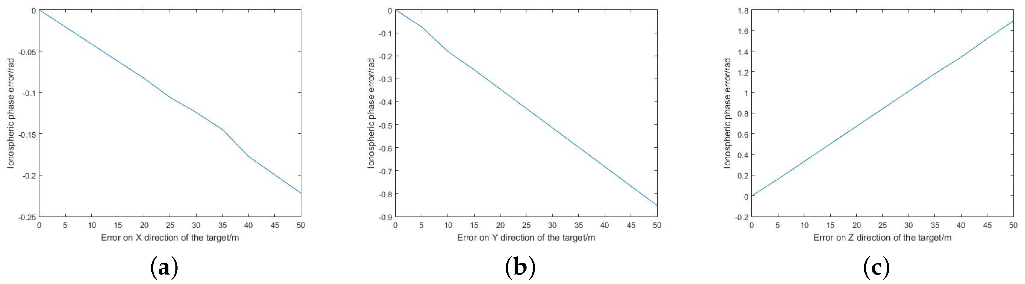 Remotesensing 12 01607 g005