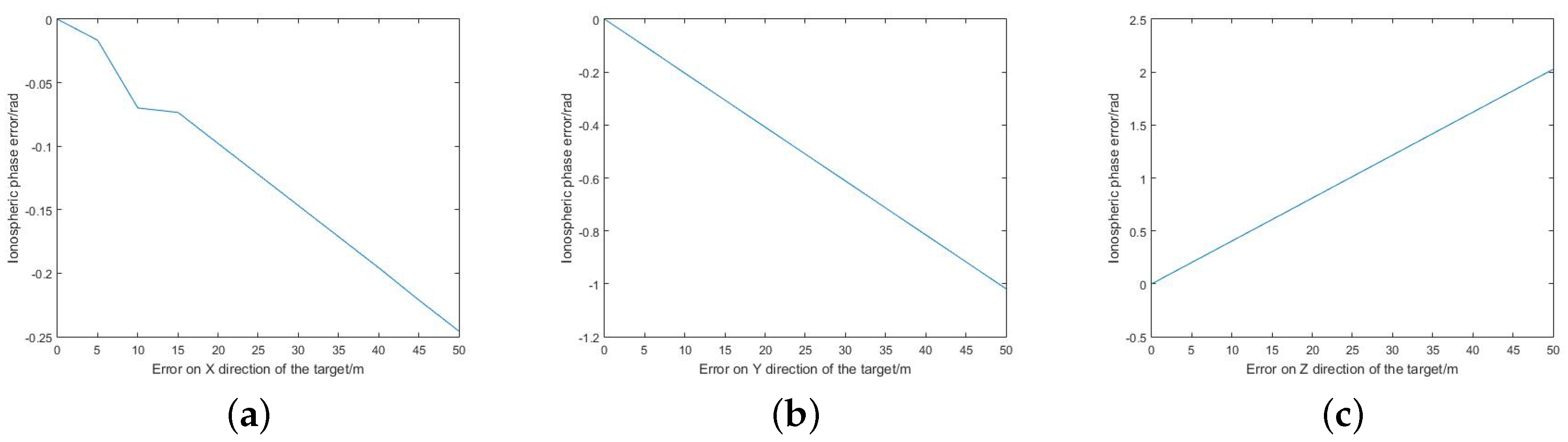 Remotesensing 12 01607 g006
