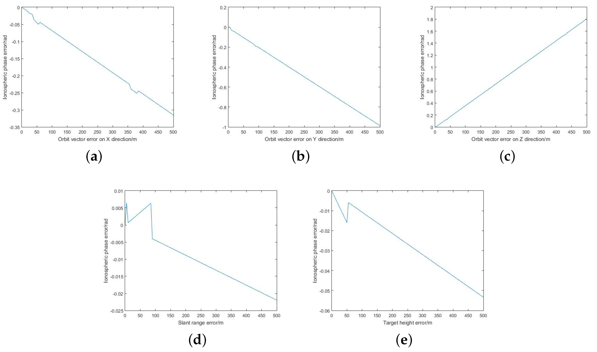 Remotesensing 12 01607 g007