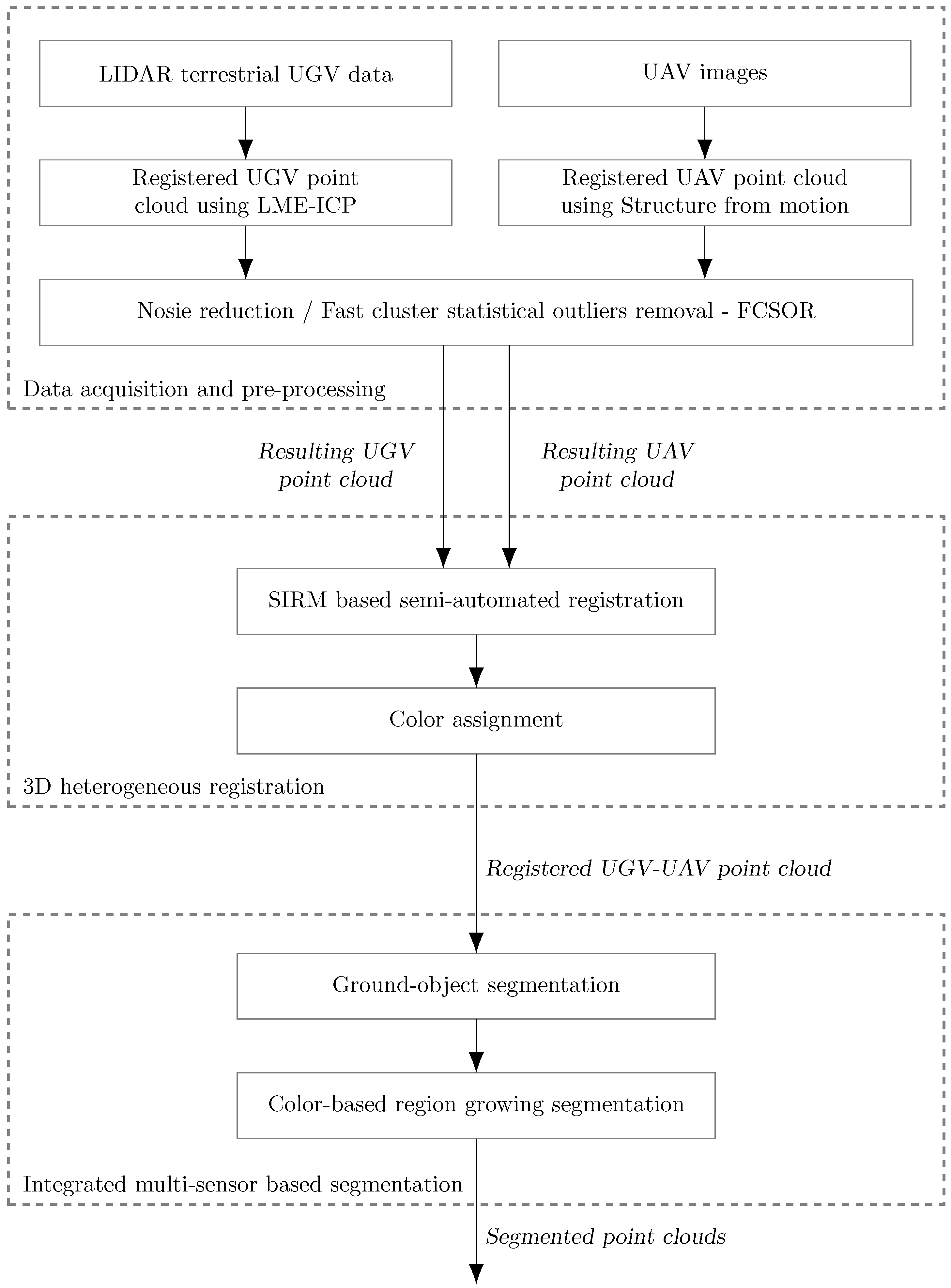 Remotesensing 12 01608 g001