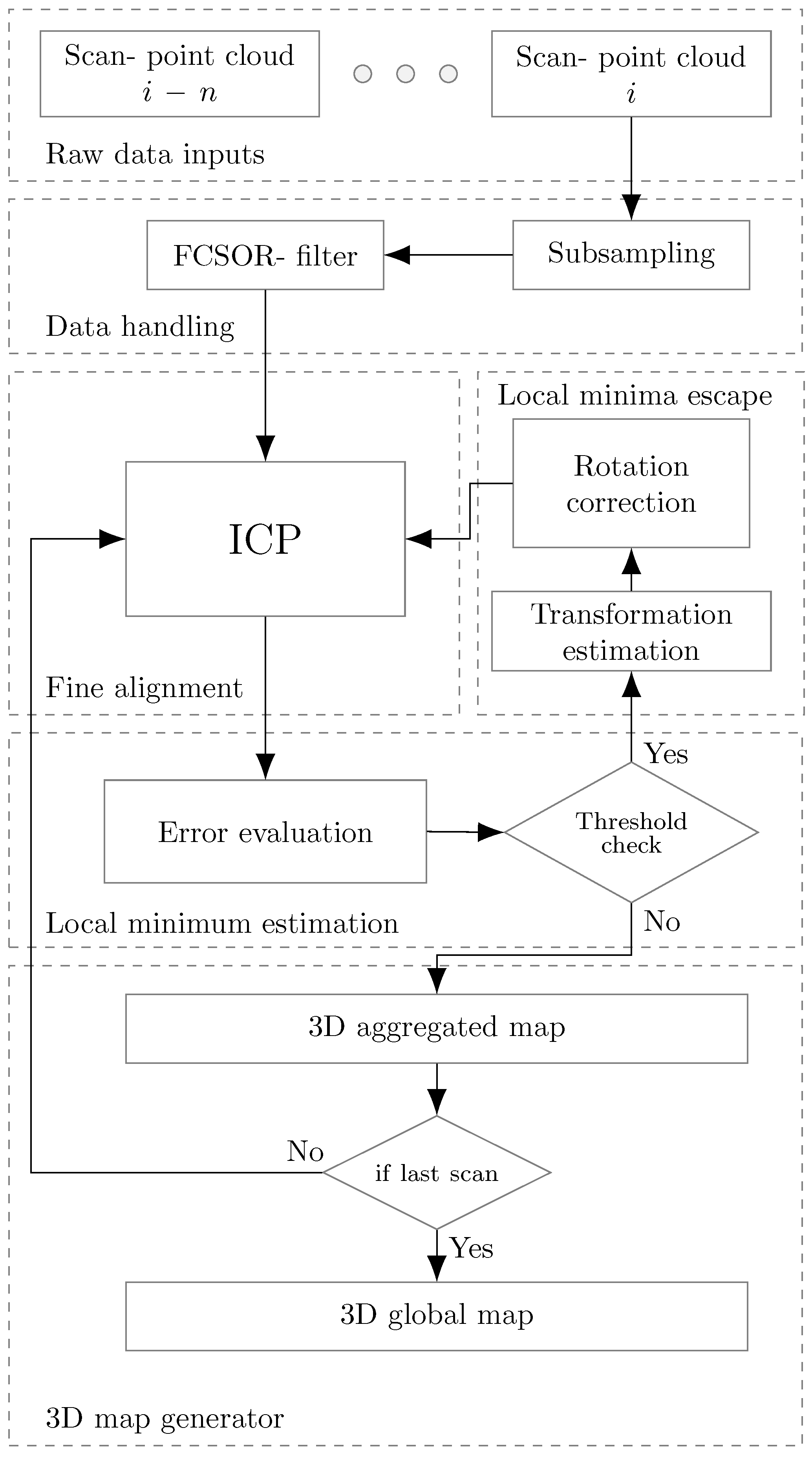 Remotesensing 12 01608 g002