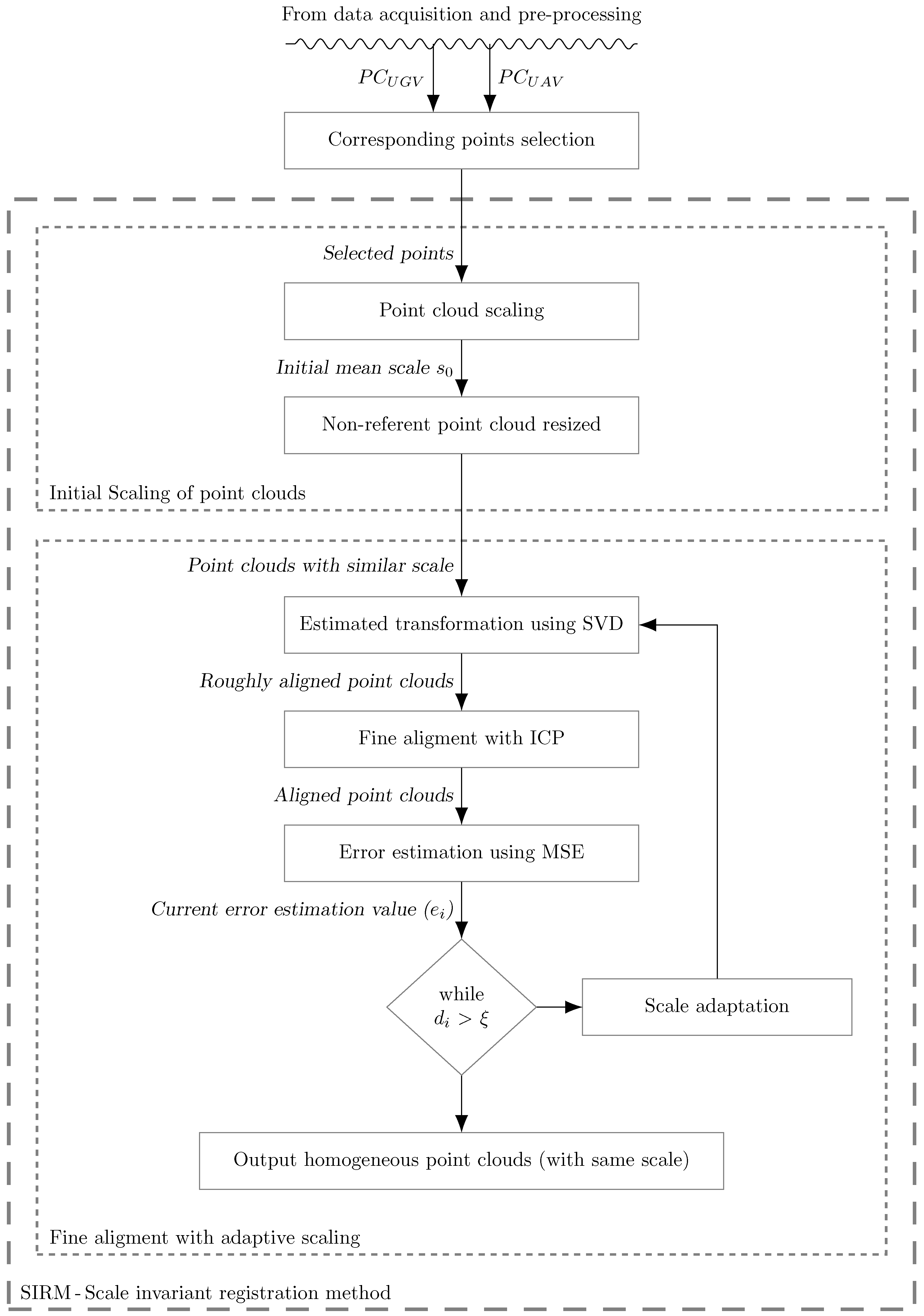 Remotesensing 12 01608 g008