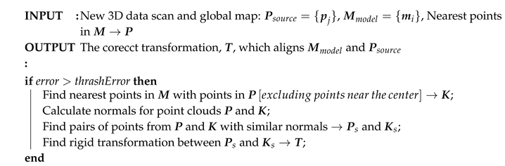 Remotesensing 12 01608 i003