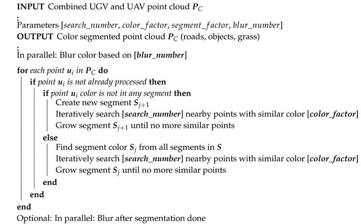 Remotesensing 12 01608 i007