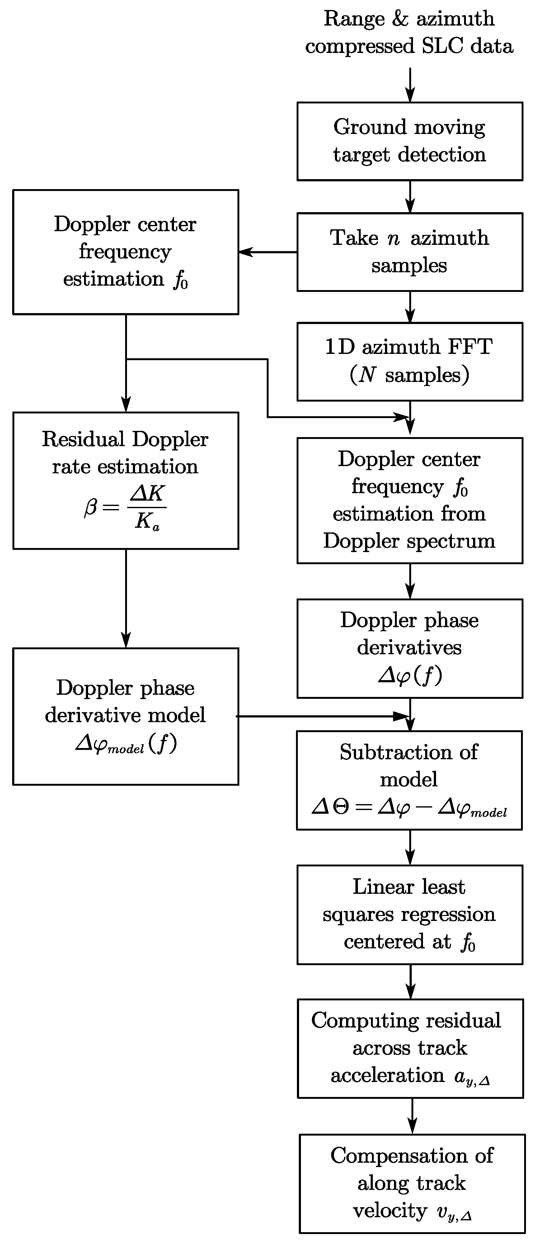 Remotesensing 12 01609 g002