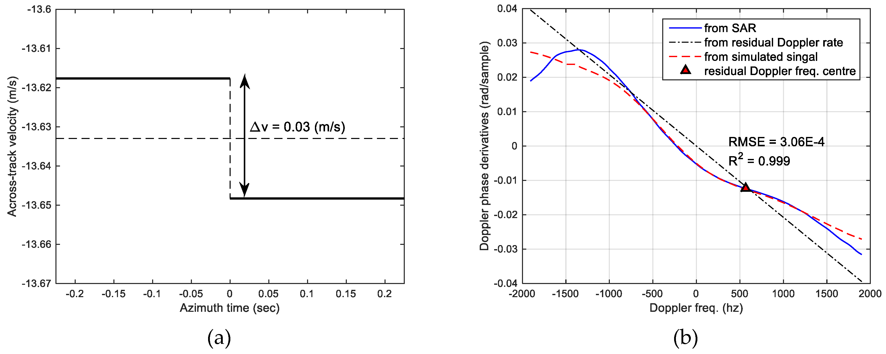 Remotesensing 12 01609 g004