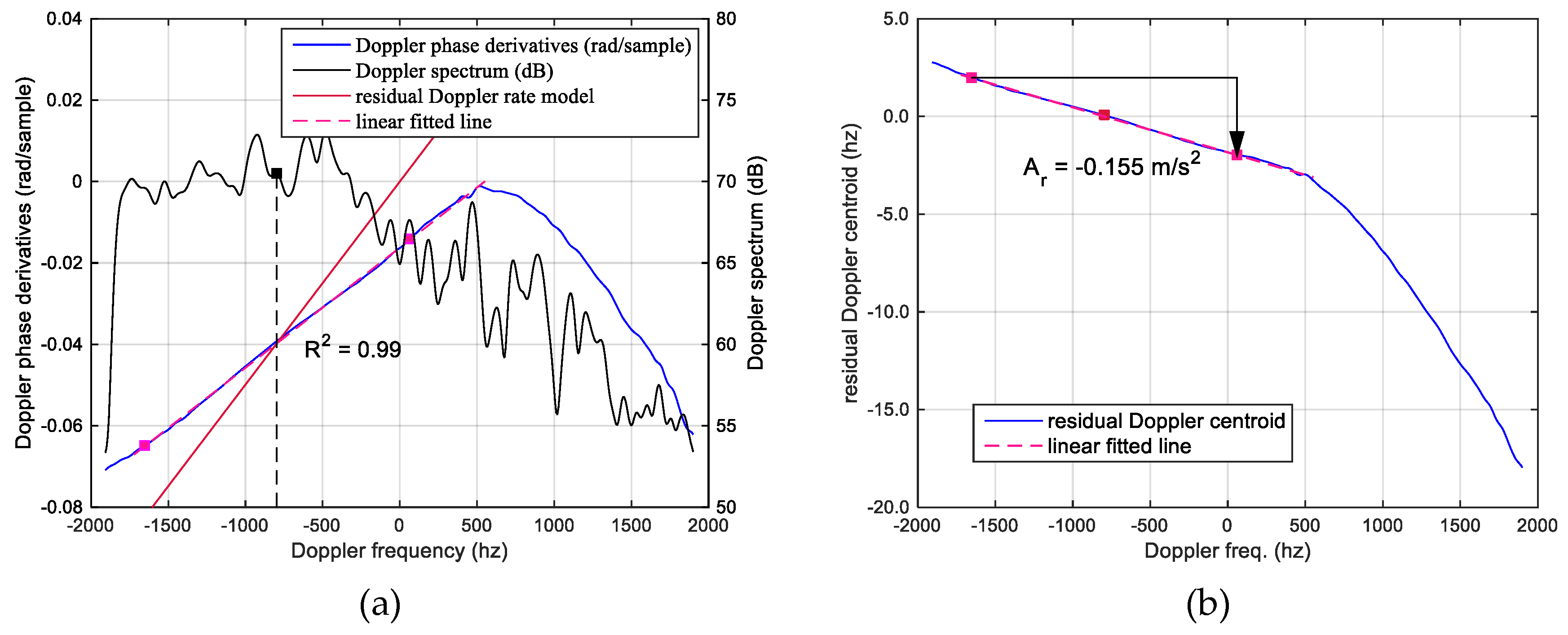 Remotesensing 12 01609 g005