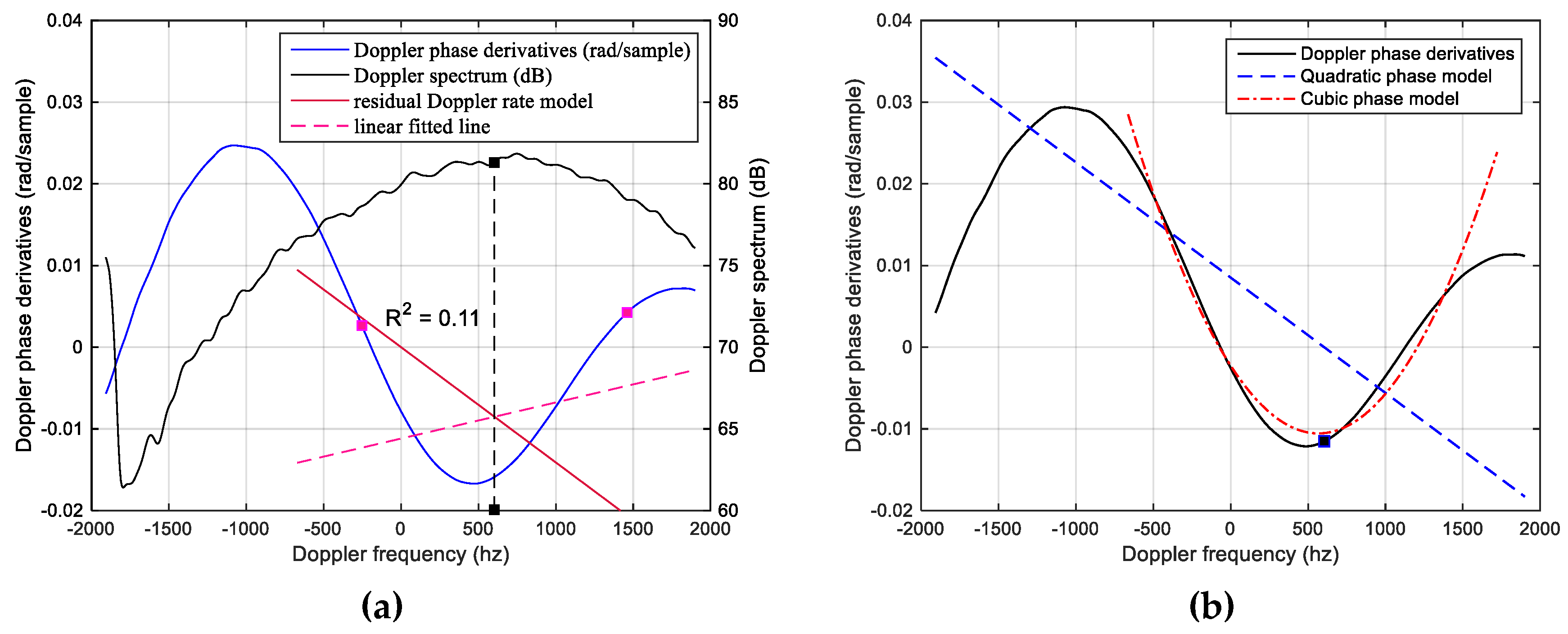 Remotesensing 12 01609 g007