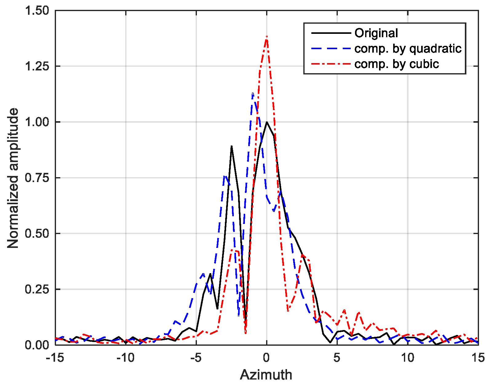 Remotesensing 12 01609 g008
