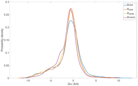 Remotesensing 12 01616 g0a1