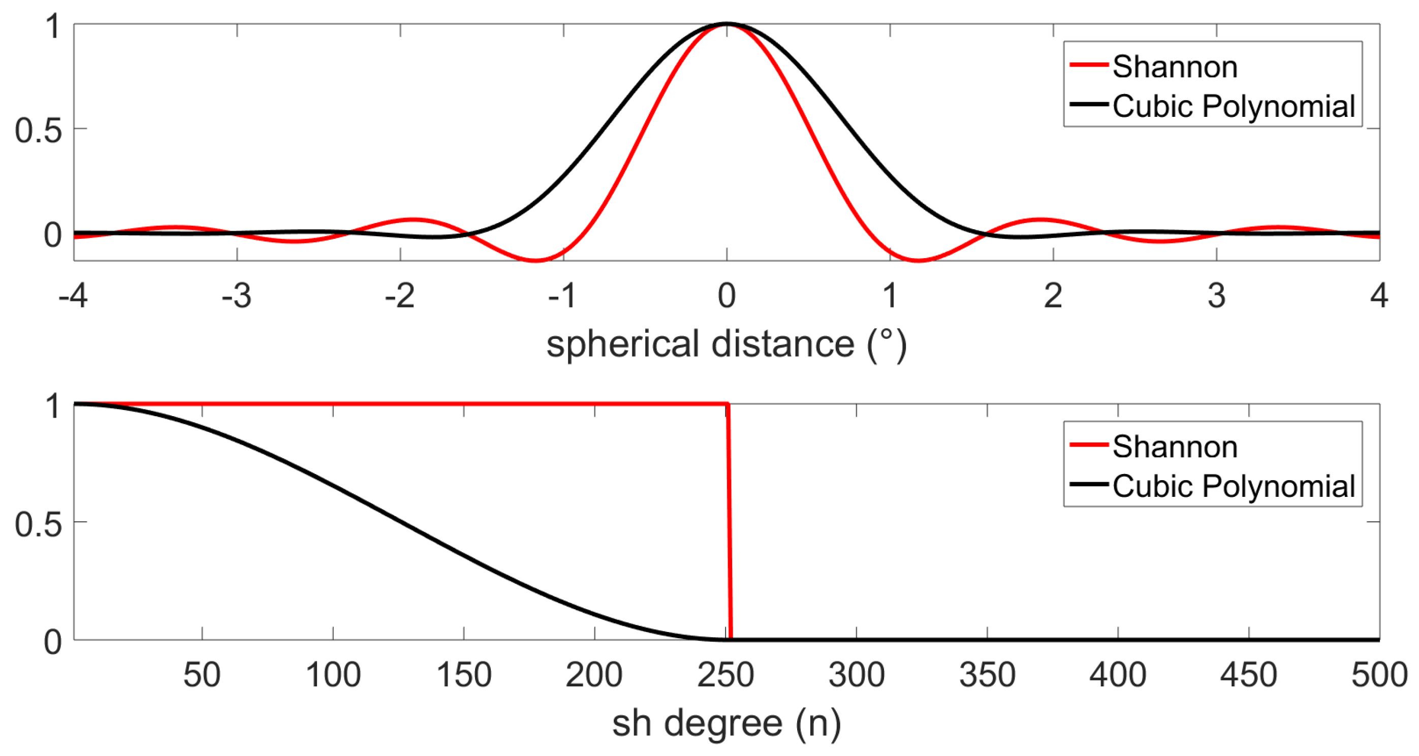 Remotesensing 12 01617 g001 Remotesensing 12 01617 g001