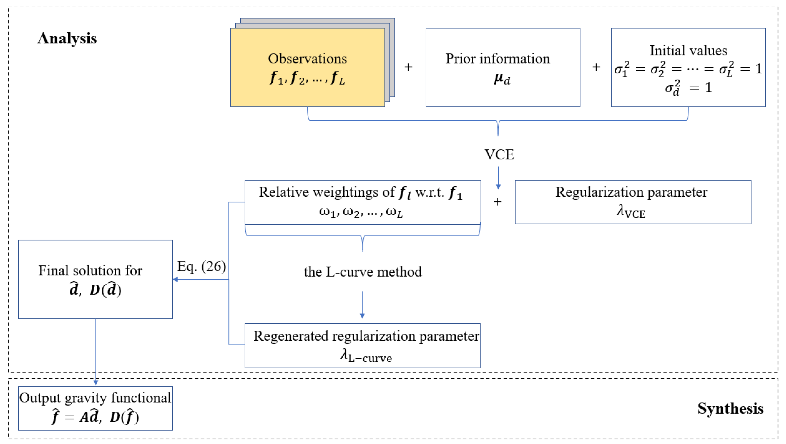 Remotesensing 12 01617 g003 Remotesensing 12 01617 g003