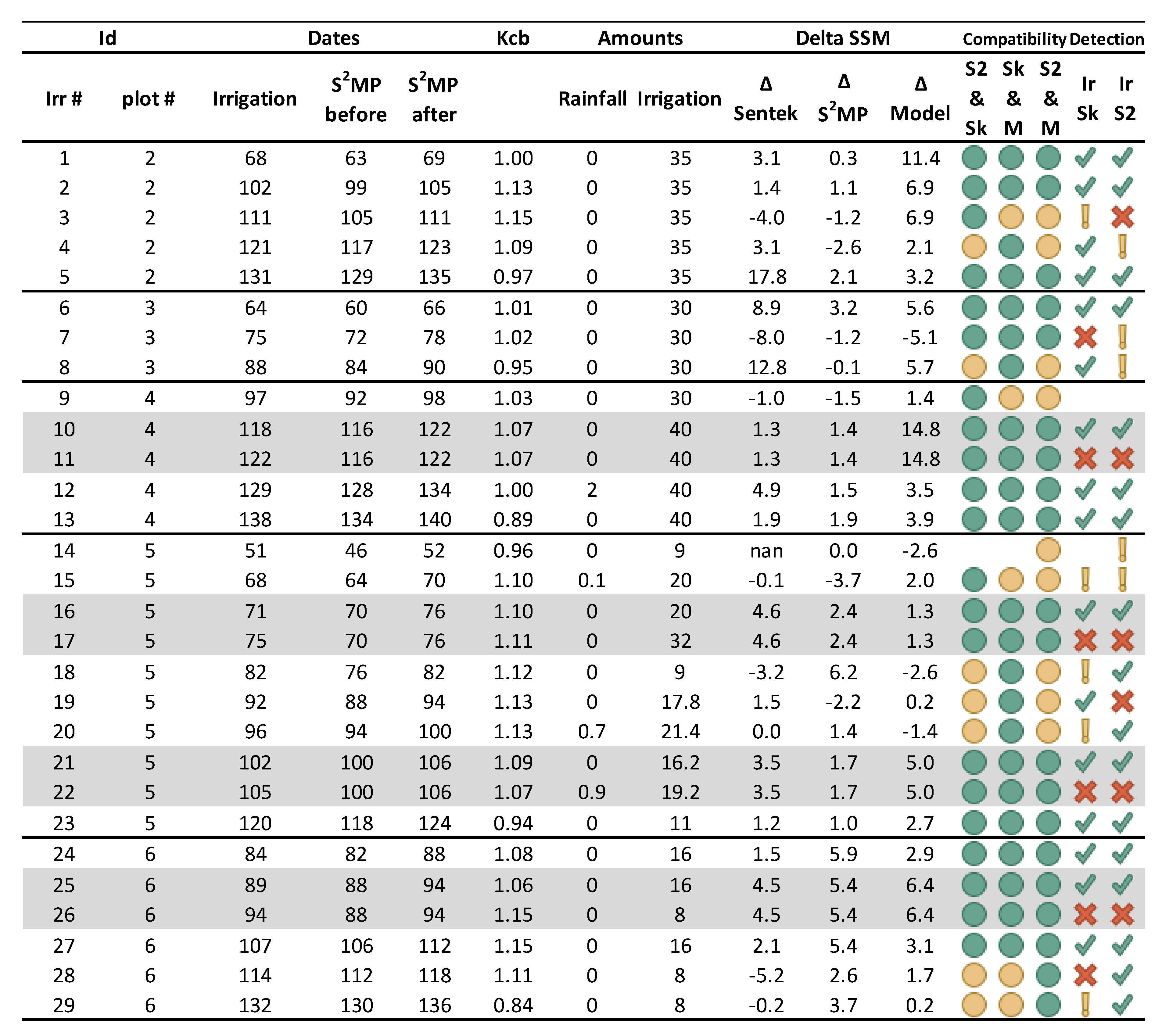 Remotesensing 12 01621 g004 Remotesensing 12 01621 g004