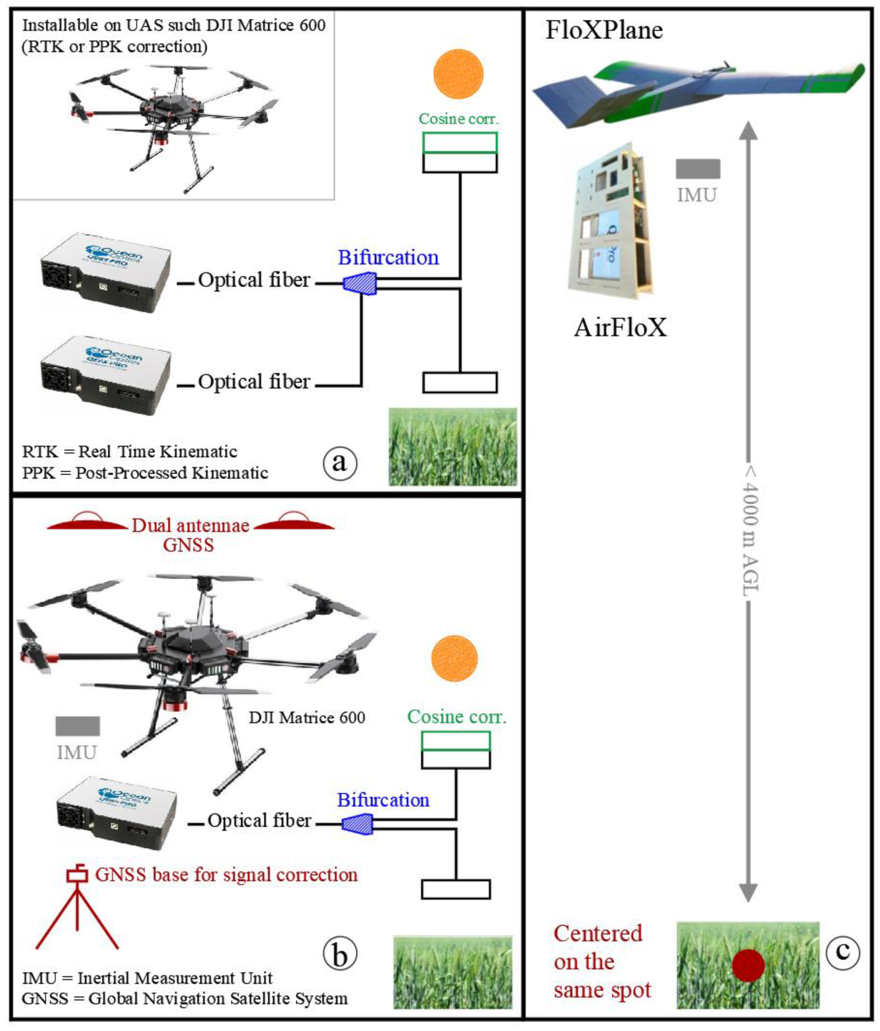 Remotesensing 12 01624 g009